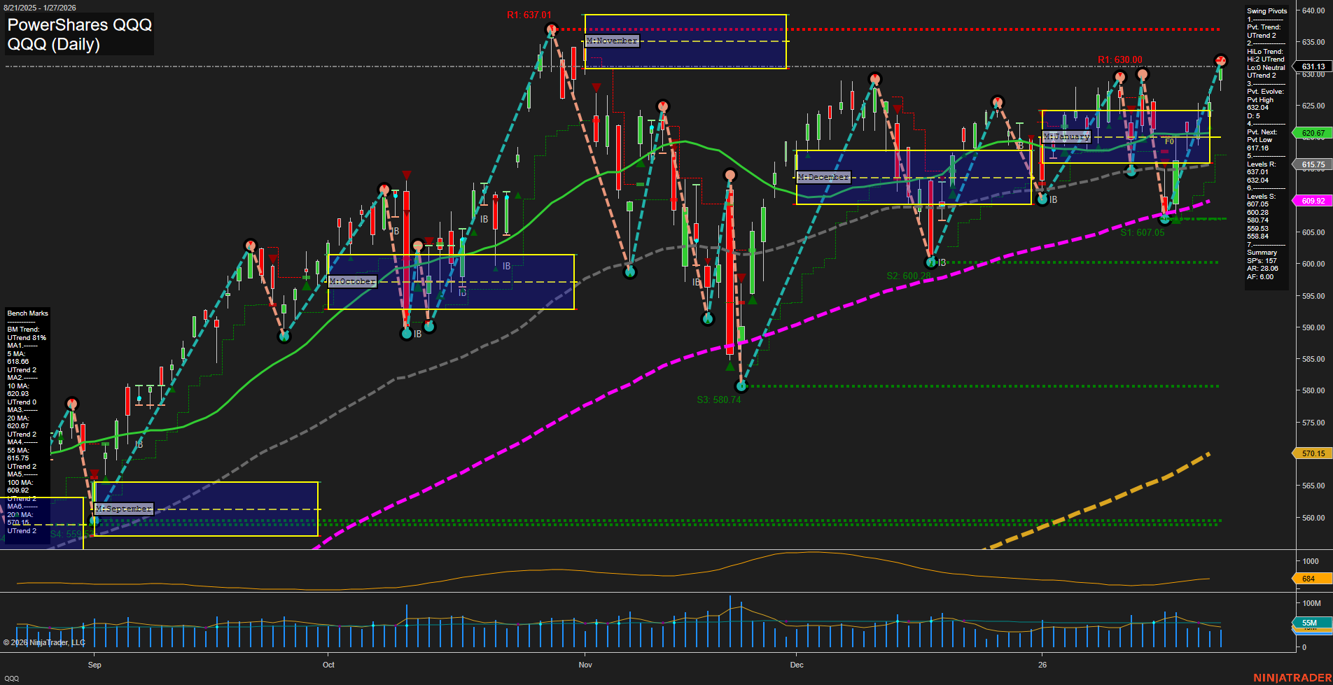 QQQ Tech Daily Chart Analysis: 2026-01-28 CT