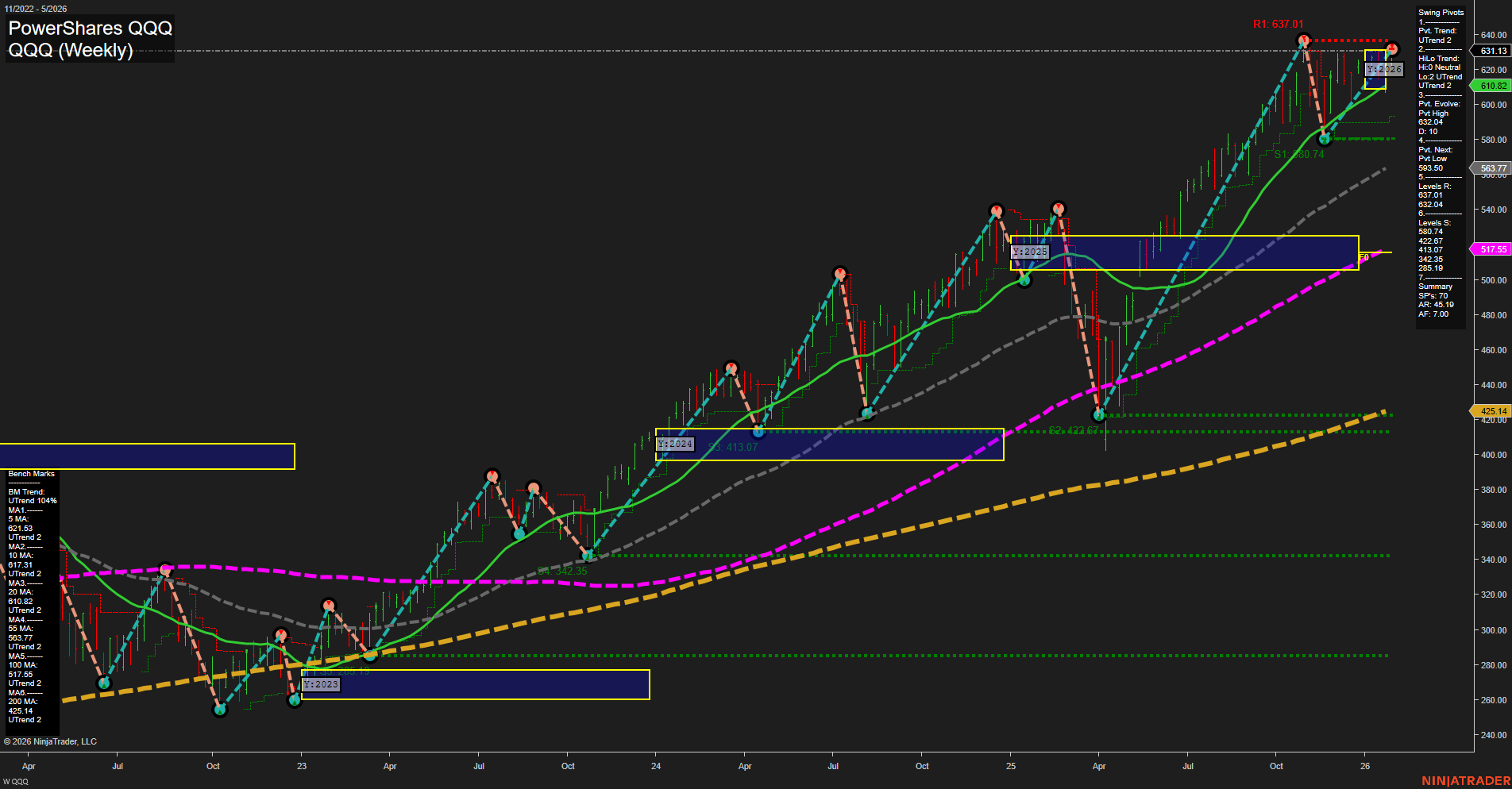 QQQ Tech Weekly Chart Analysis: 2026-01-28 CT