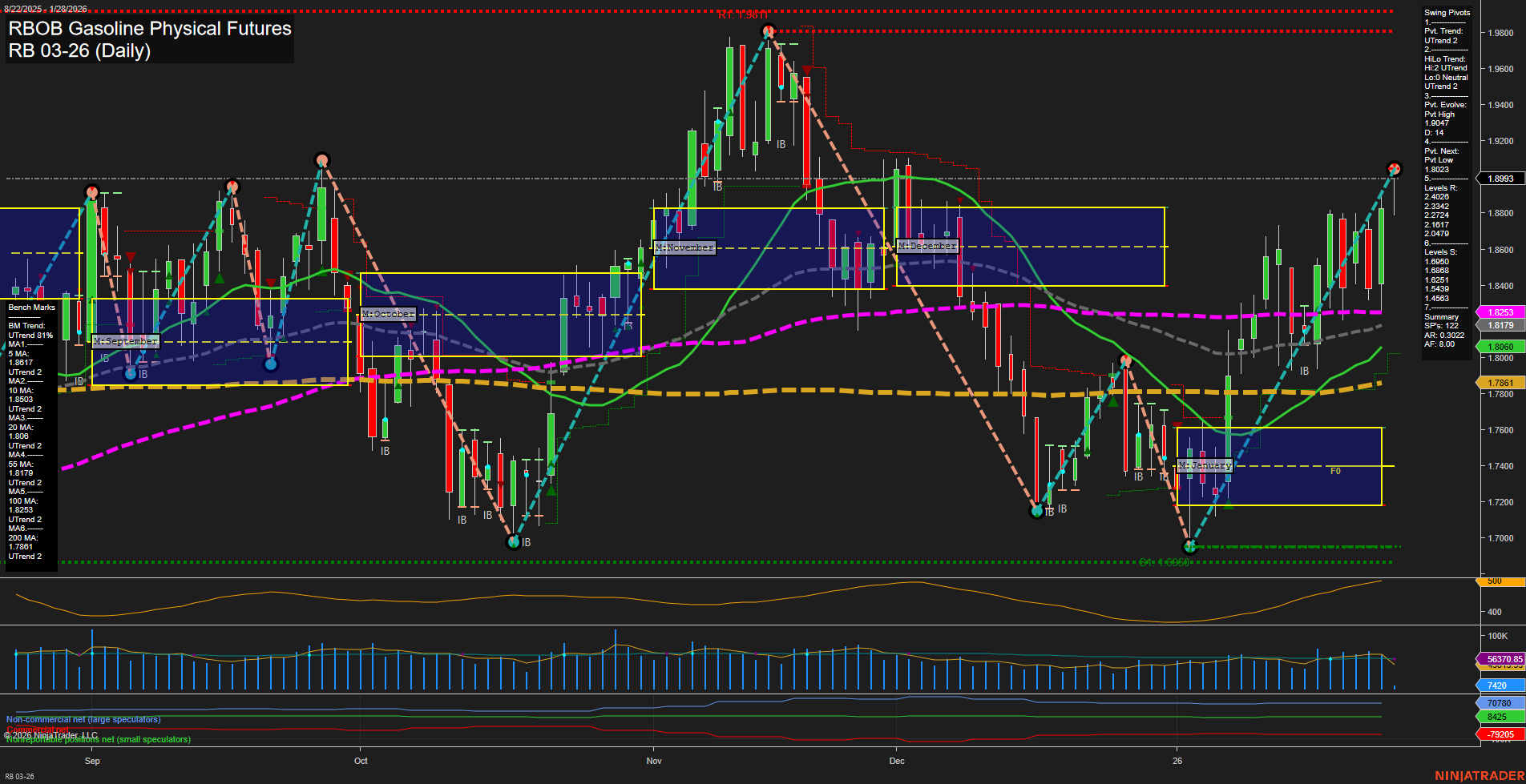 RB RBOB Gasoline Physical Futures Daily Chart Analysis: 2026-Jan-28 07:16 CT