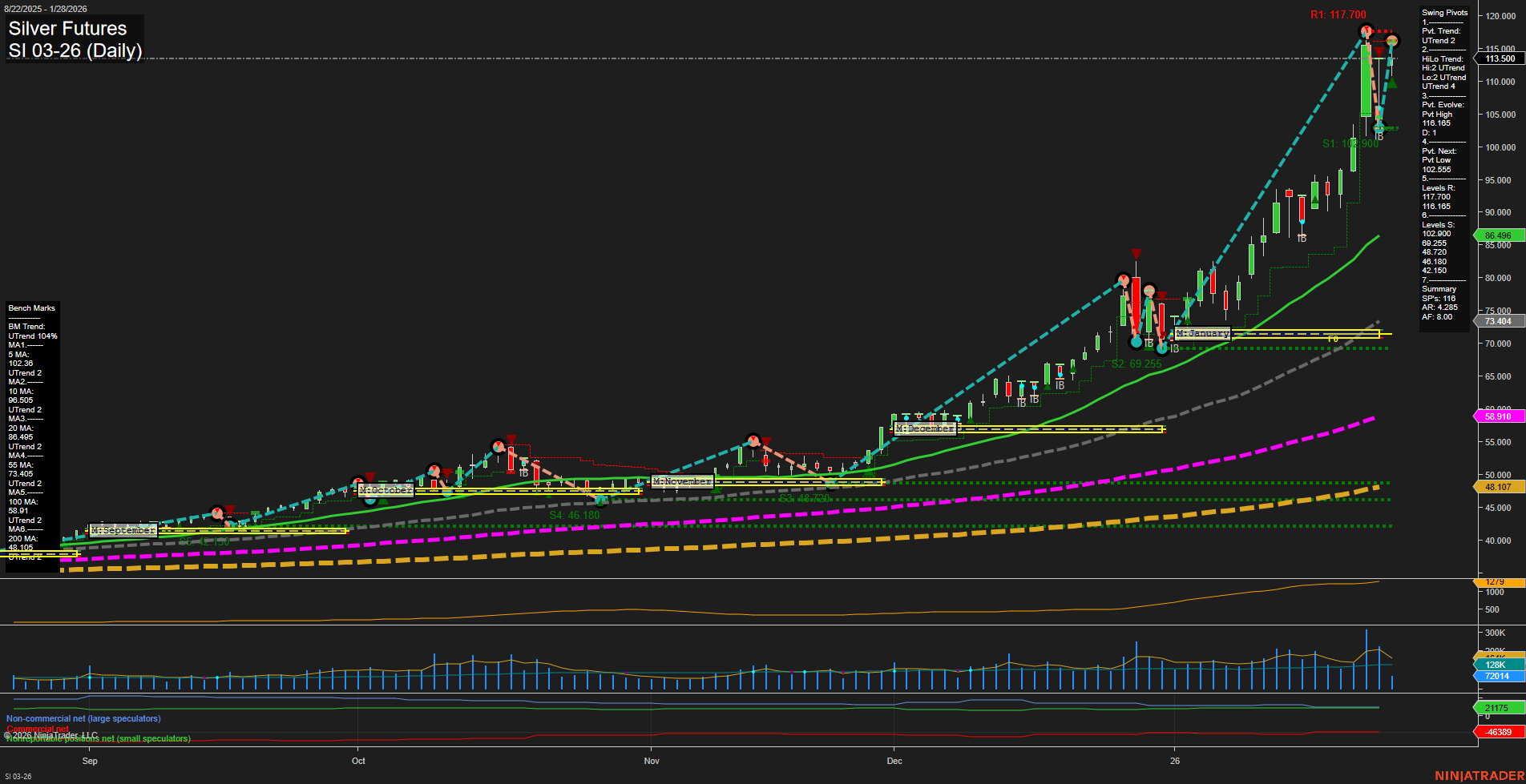 SI Silver Futures Daily Chart Analysis: 2026-Jan-28 07:18 CT