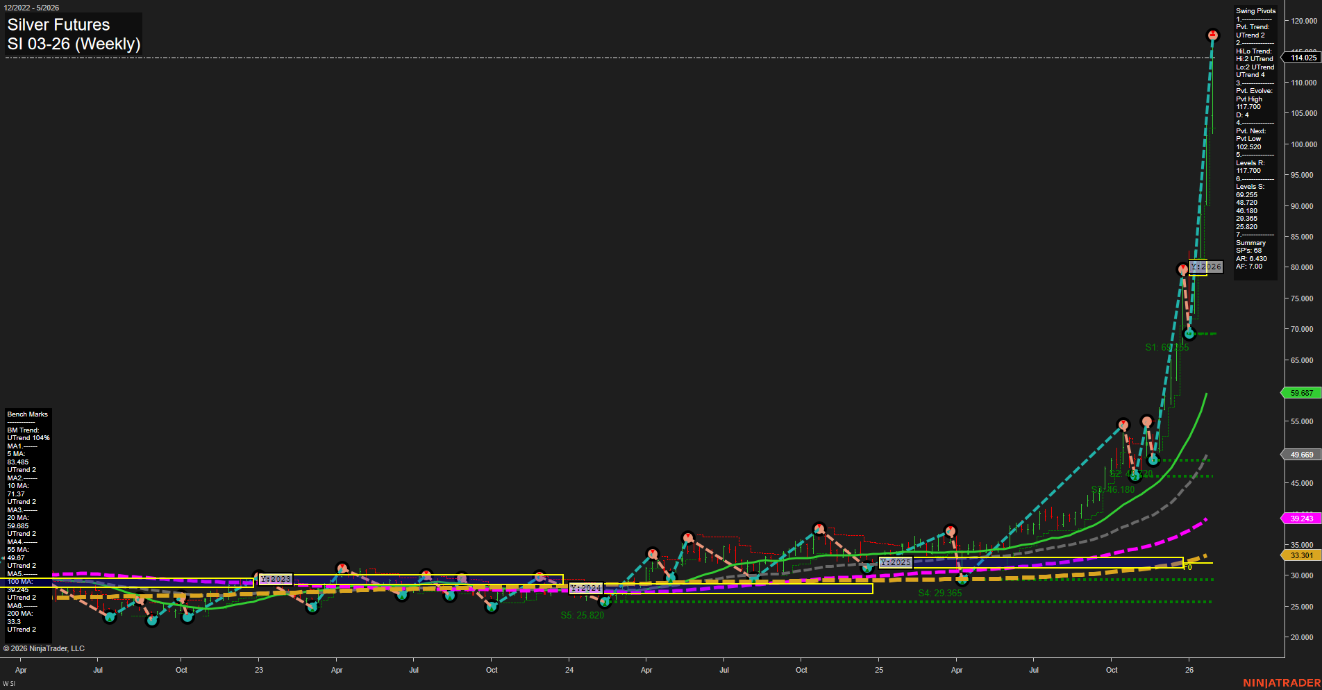 SI Silver Futures Weekly Chart Analysis: 2026-Jan-28 07:18 CT