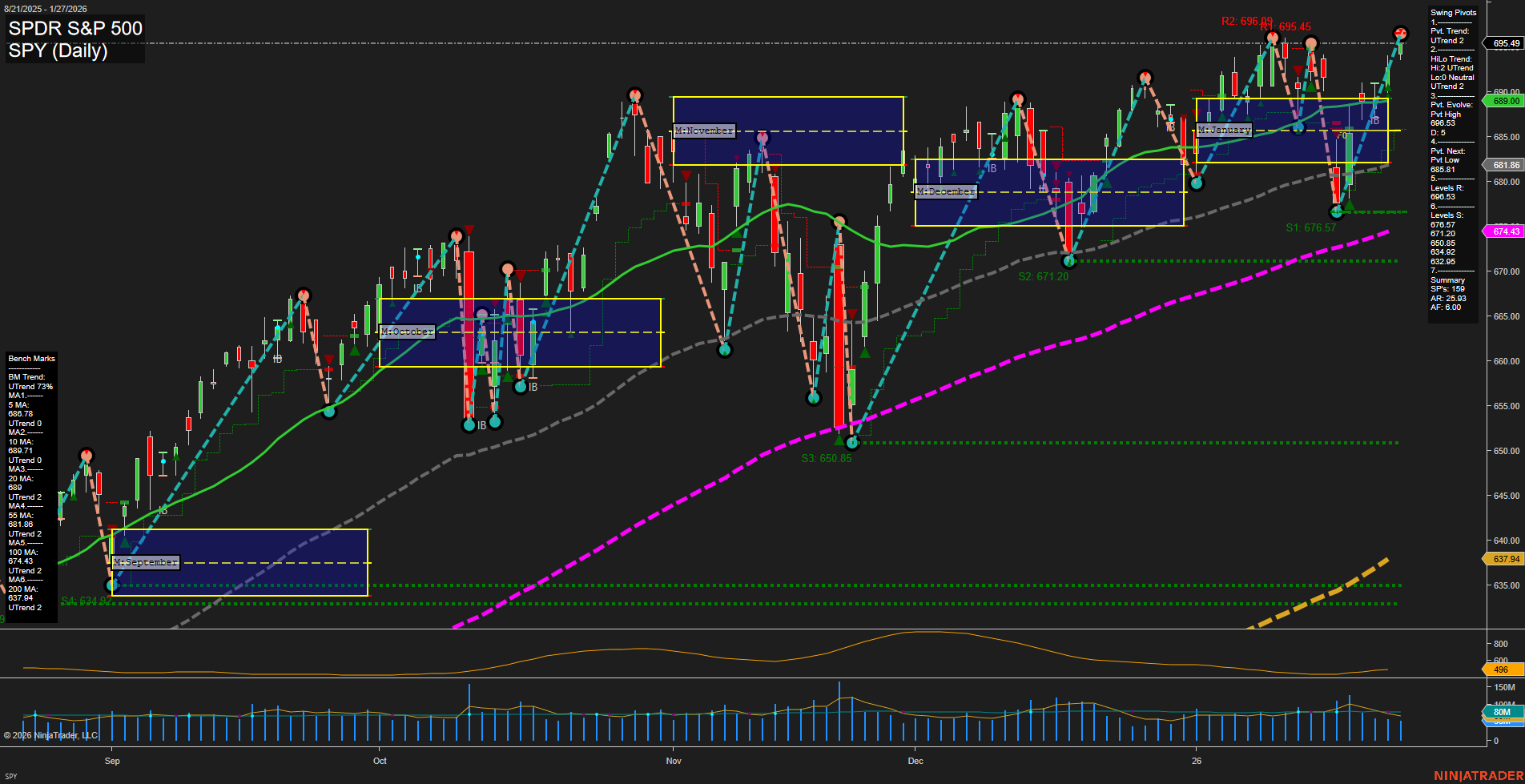 SPY S&P 500 Daily Chart Analysis: 2026-01-28 CT