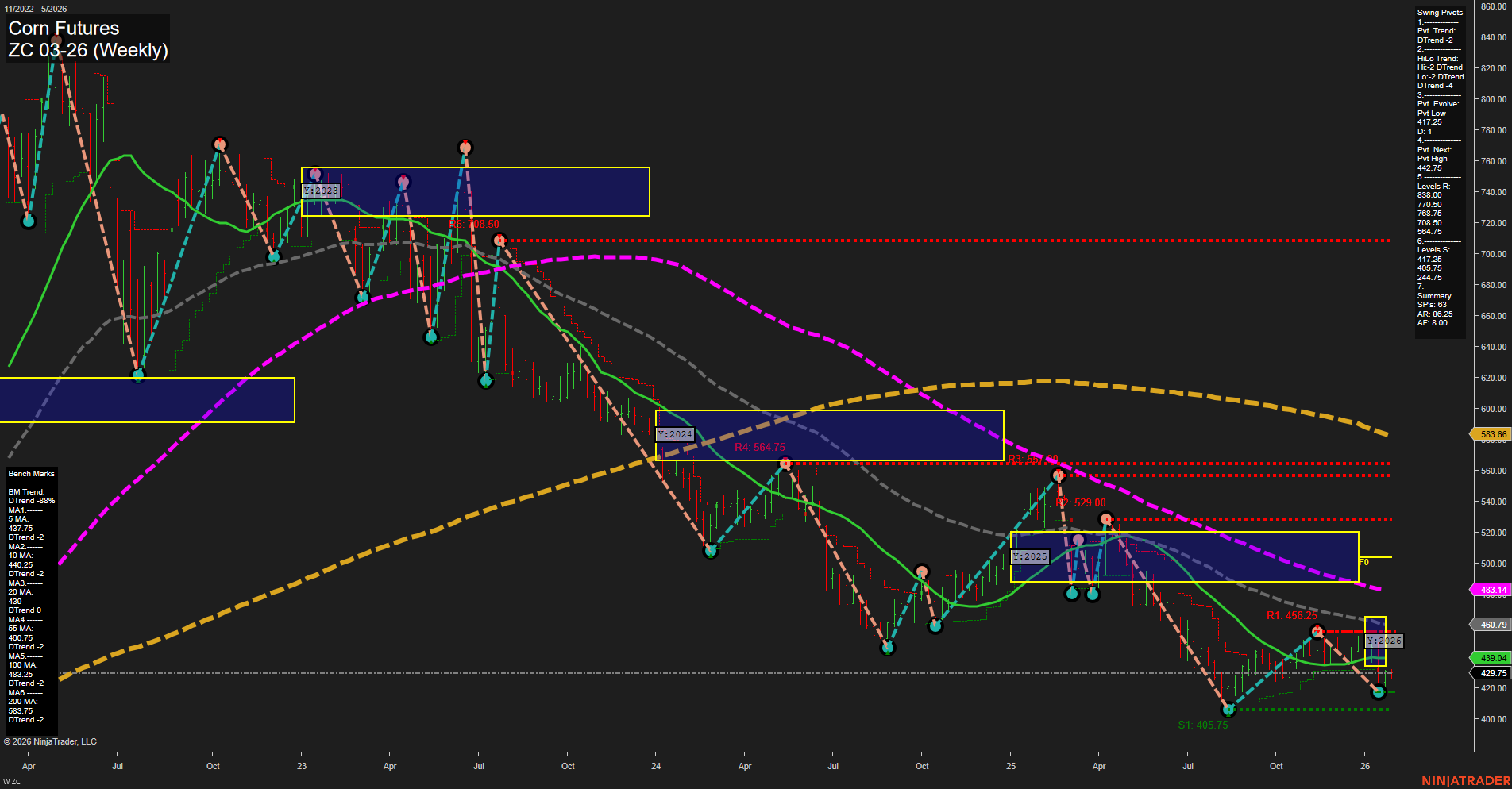 ZC Corn Futures Weekly Chart Analysis: 2026-Jan-28 07:24 CT
