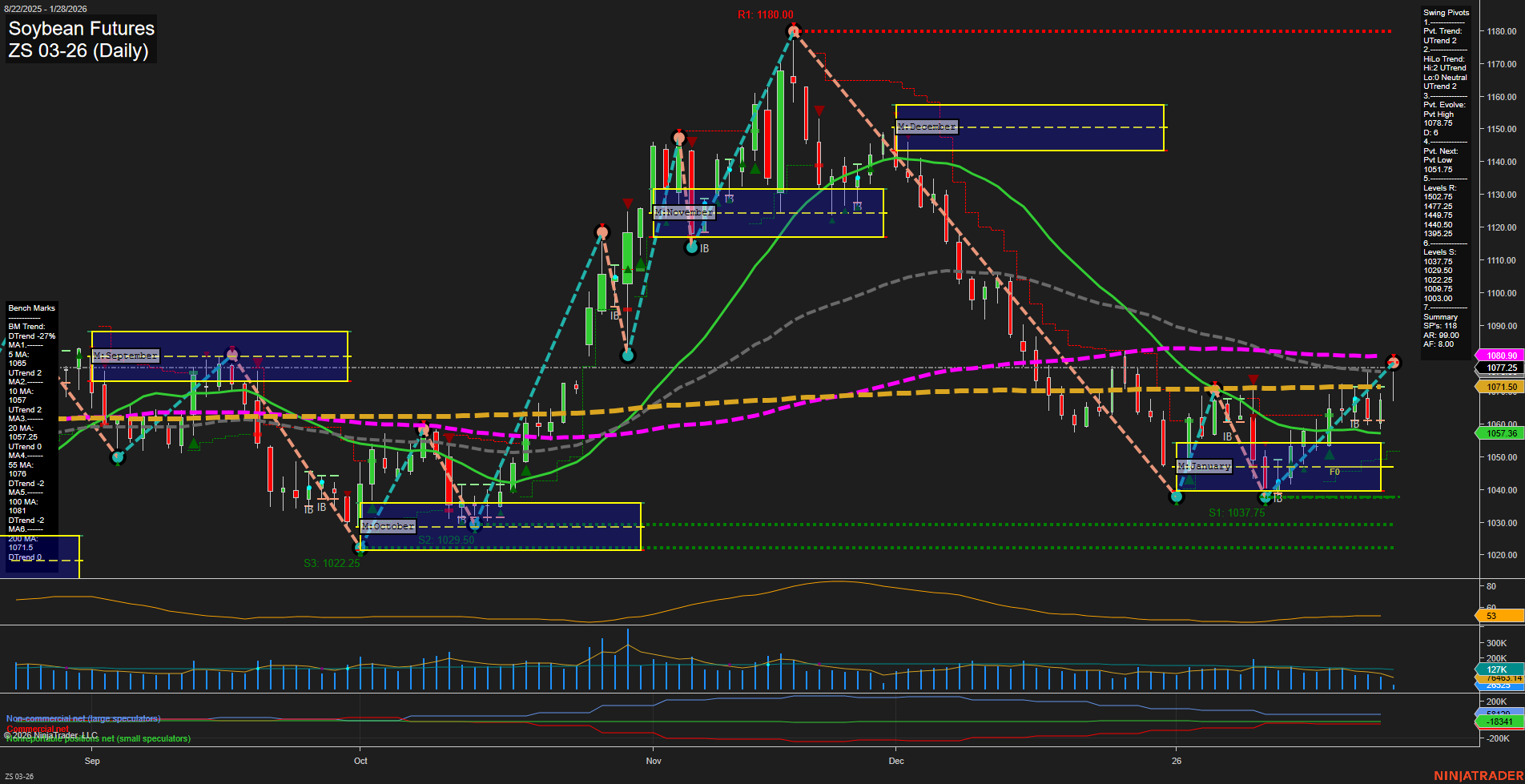 ZS Soybean Futures Daily Chart Analysis: 2026-Jan-28 07:25 CT