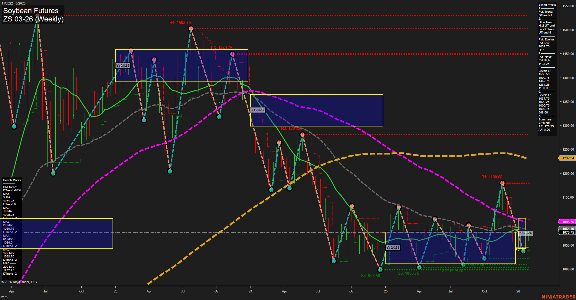 ZS Soybean Futures Weekly Chart Analysis: 2026-Jan-28 07:25 CT