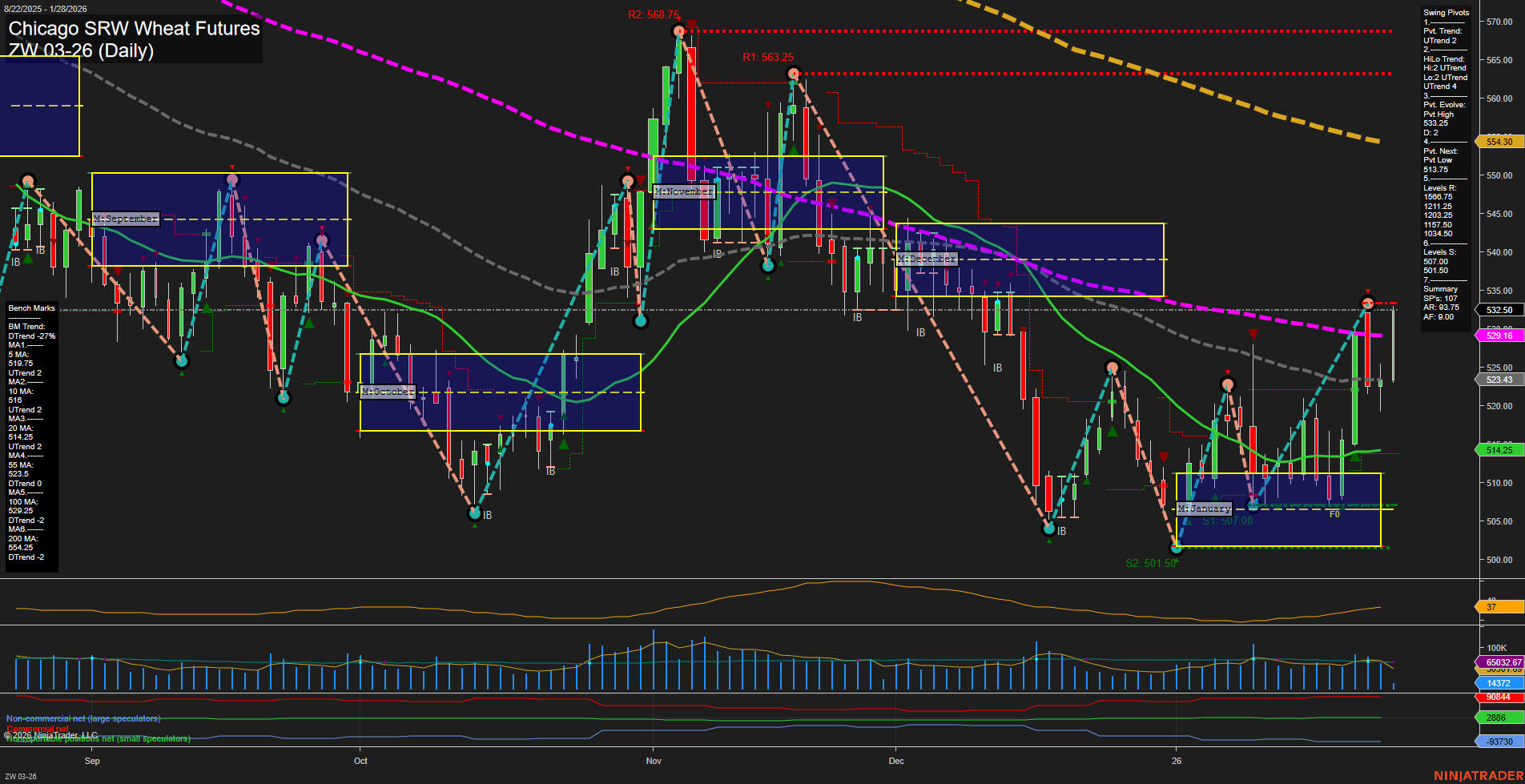 ZW Chicago SRW Wheat Futures Daily Chart Analysis: 2026-Jan-28 07:26 CT