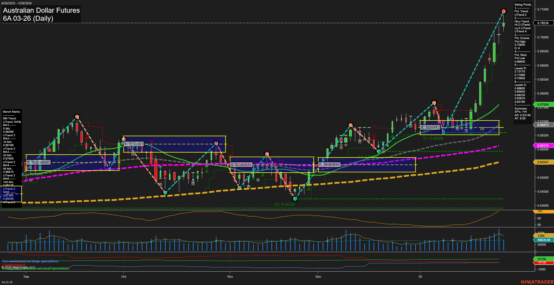 6A Australian Dollar Futures Daily Chart Analysis: 2026-Jan-29 07:00 CT