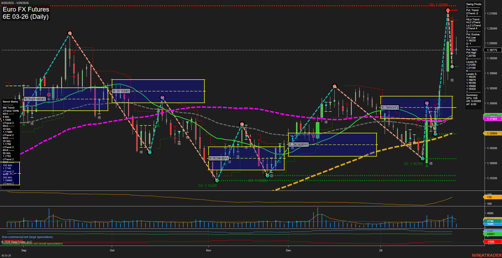 6E Euro FX Futures Daily Chart Analysis: 2026-Jan-29 07:02 CT
