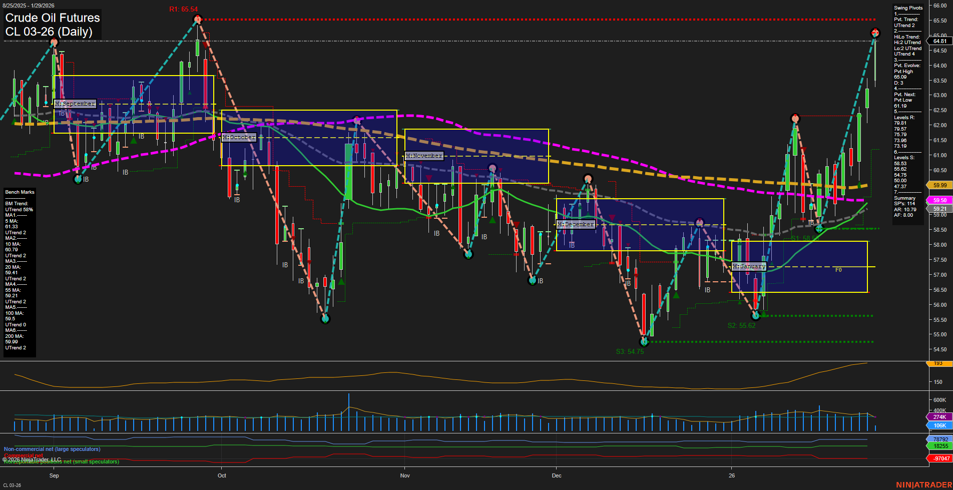 CL Crude Oil Futures Daily Chart Analysis: 2026-Jan-29 07:05 CT