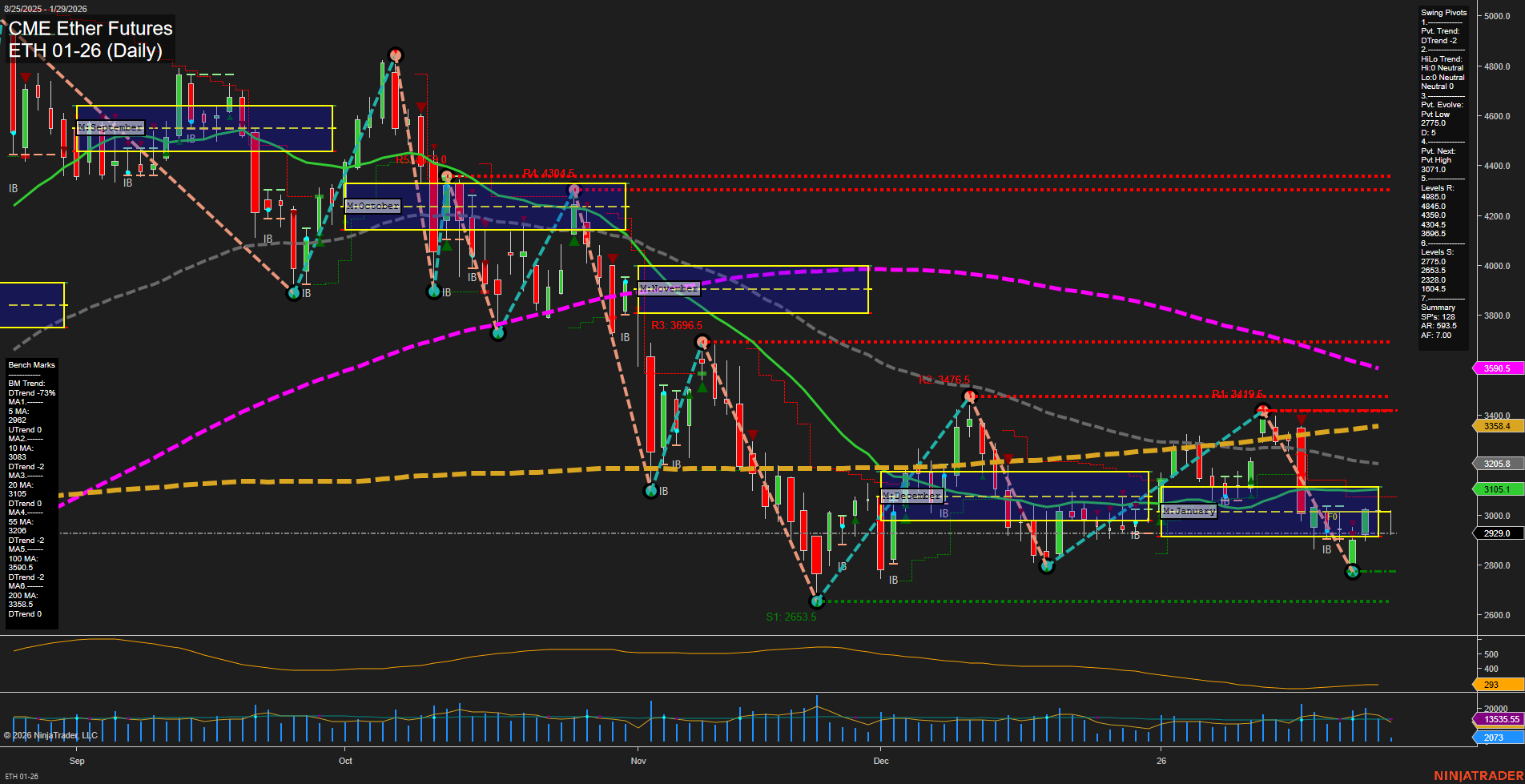 ETH CME Ether Futures Daily Chart Analysis: 2026-Jan-29 07:09 CT