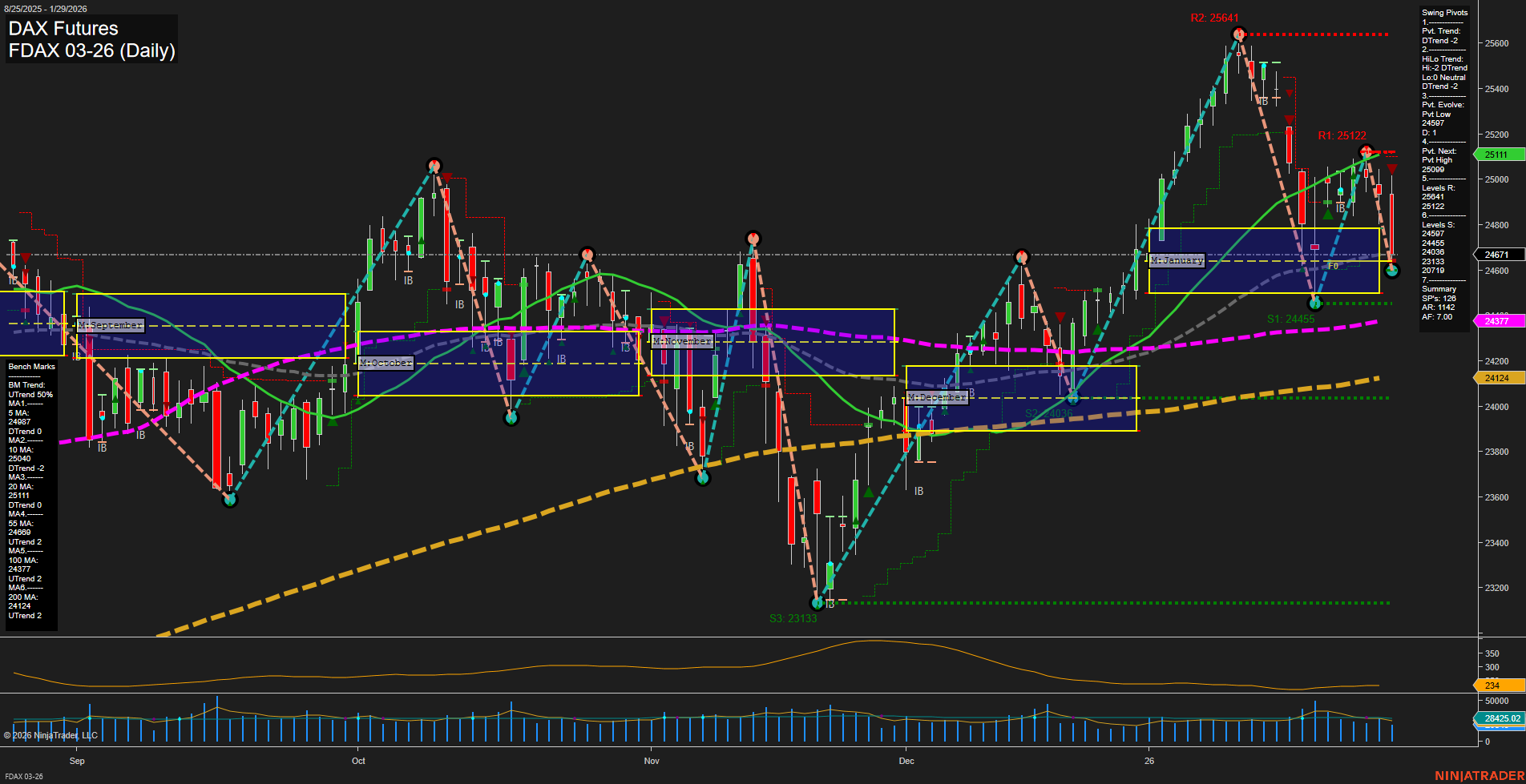 FDAX DAX Futures Daily Chart Analysis: 2026-Jan-29 07:09 CT
