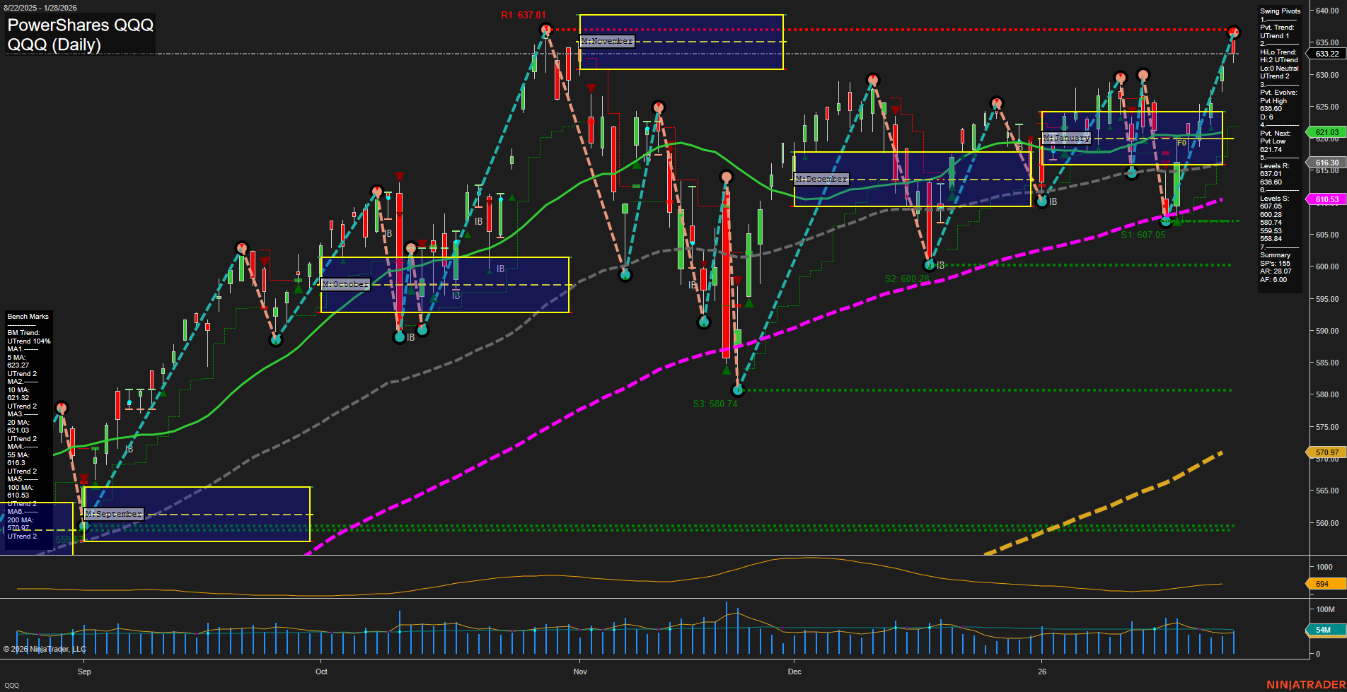 QQQ PowerShares QQQ Daily Chart Analysis: 2026-Jan-29 07:16 CT