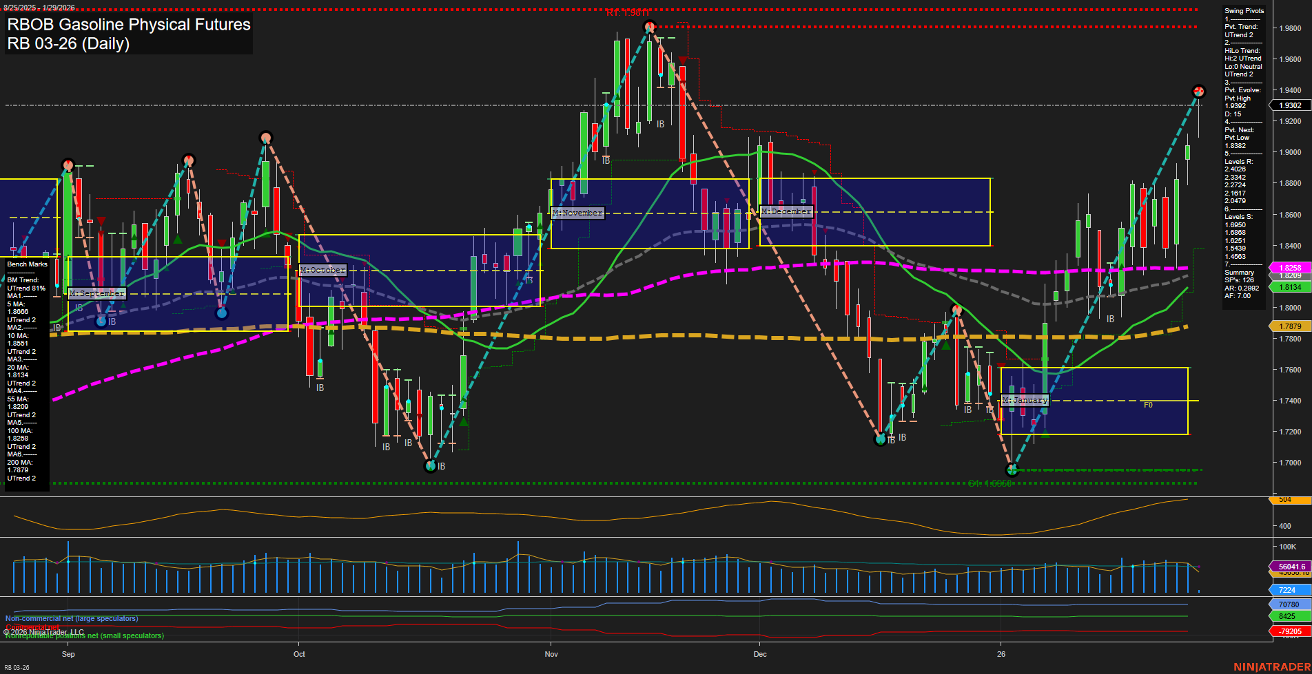 RB RBOB Gasoline Physical Futures Daily Chart Analysis: 2026-Jan-29 07:17 CT