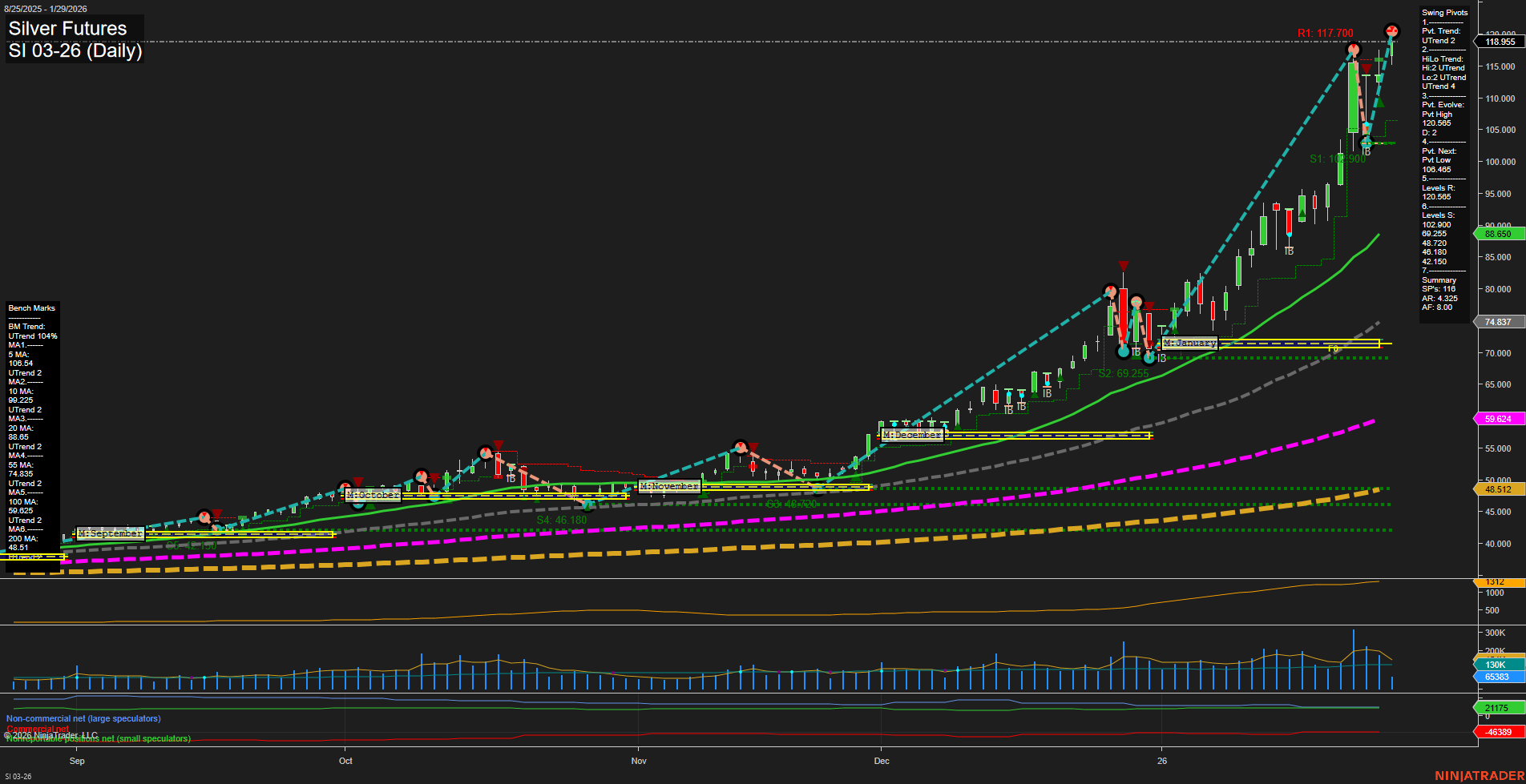 SI Silver Futures Daily Chart Analysis: 2026-Jan-29 07:18 CT