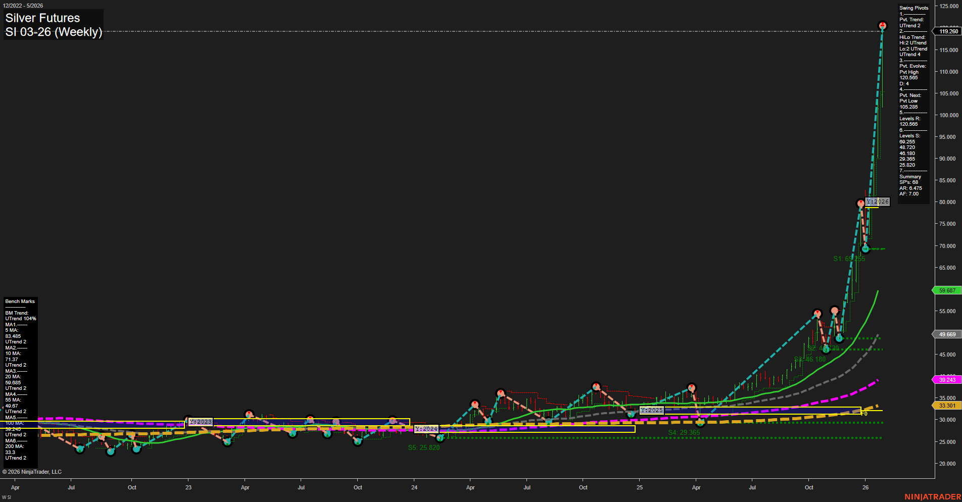 SI Silver Futures Weekly Chart Analysis: 2026-Jan-29 07:18 CT