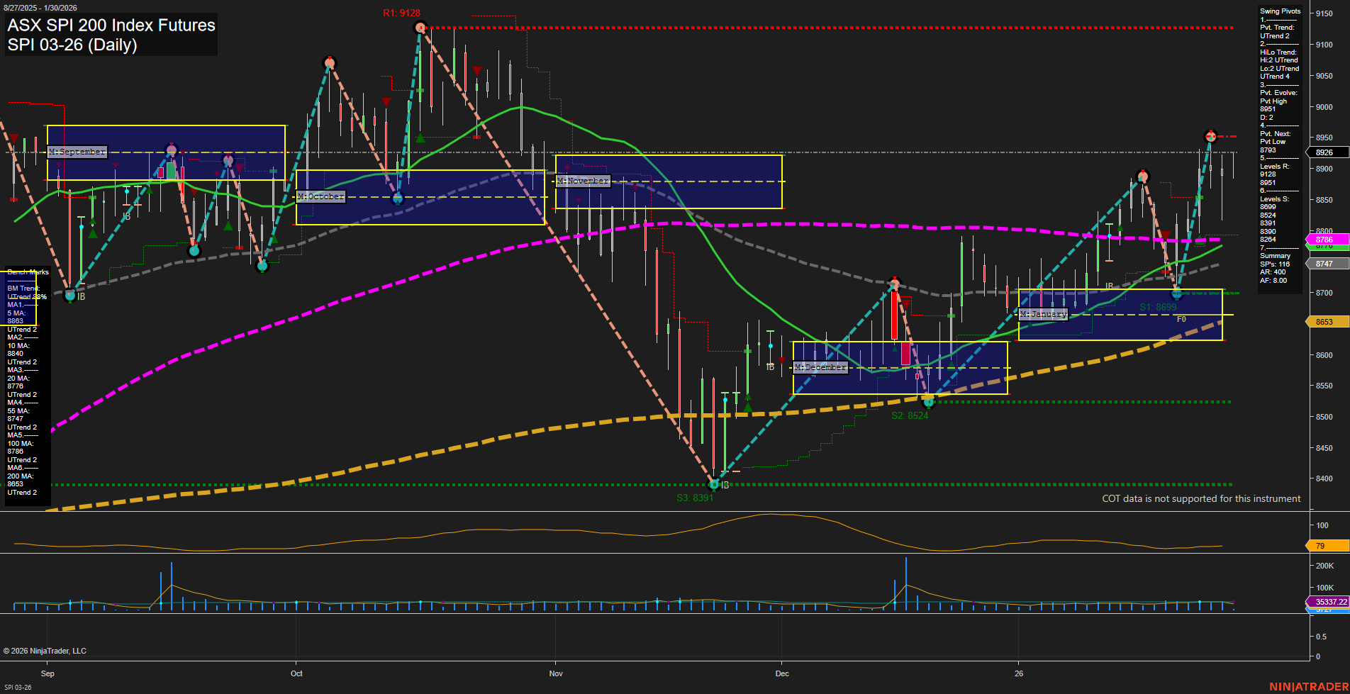SPI ASX SPI 200 Index Futures Daily Chart Analysis: 2026-Jan-29 07:19 CT