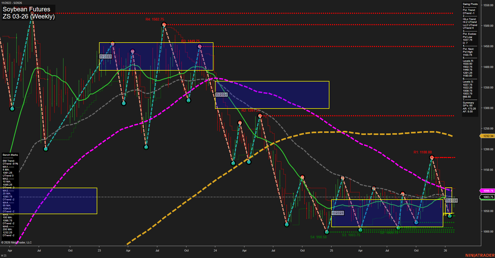 ZS Soybean Futures Weekly Chart Analysis: 2026-Jan-29 07:24 CT