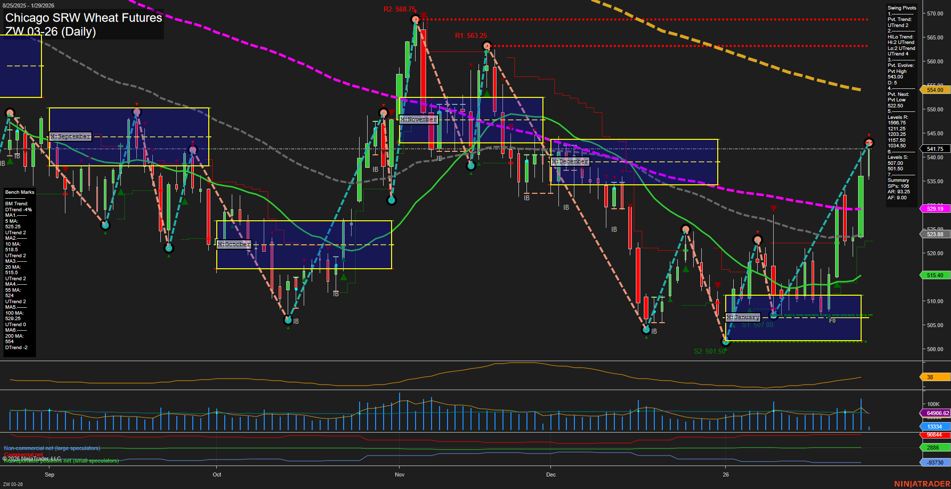 ZW Chicago SRW Wheat Futures Daily Chart Analysis: 2026-Jan-29 07:25 CT