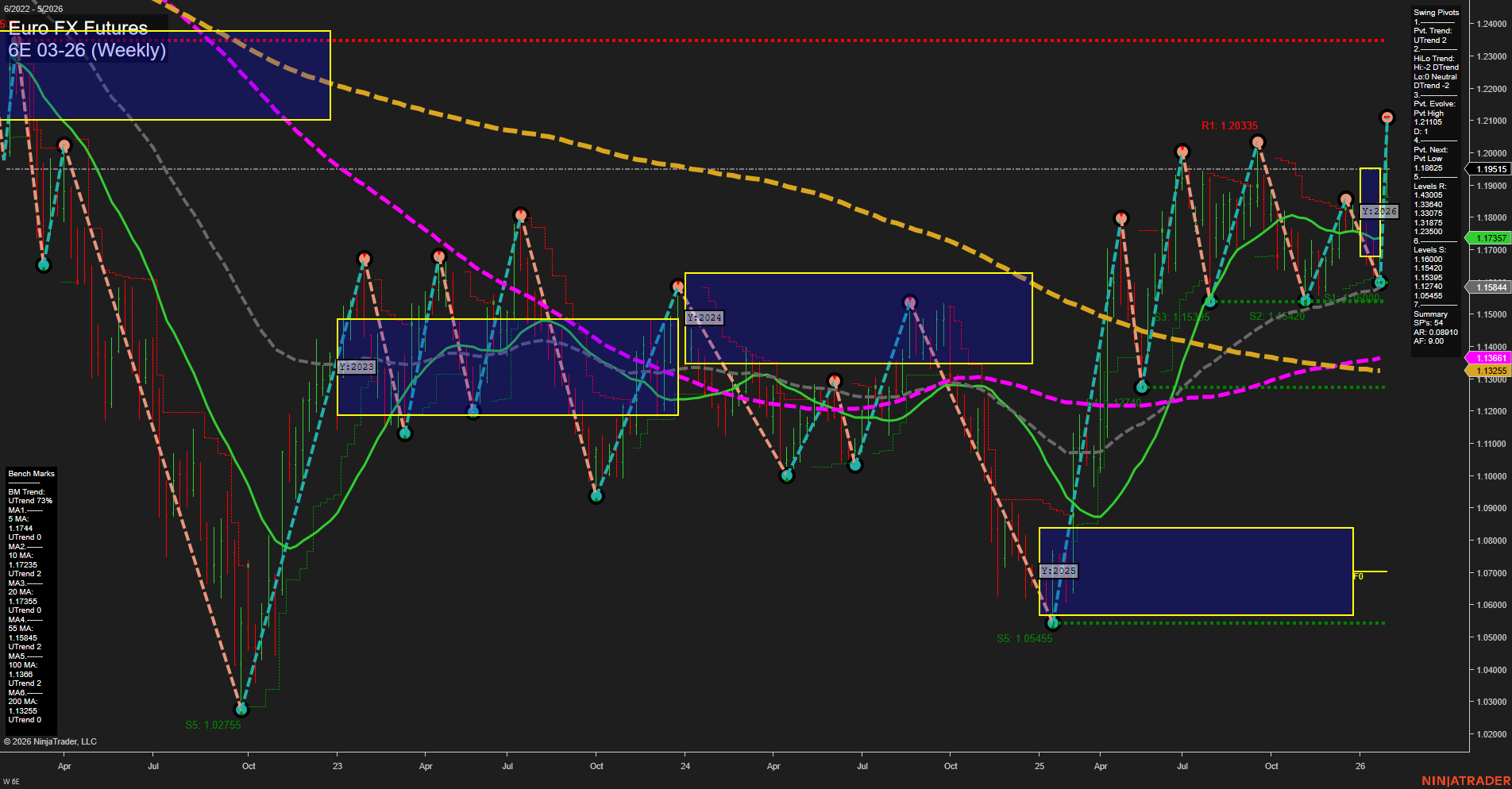 6E Euro FX Futures Weekly Chart Analysis: 2026-Jan-30 07:02 CT