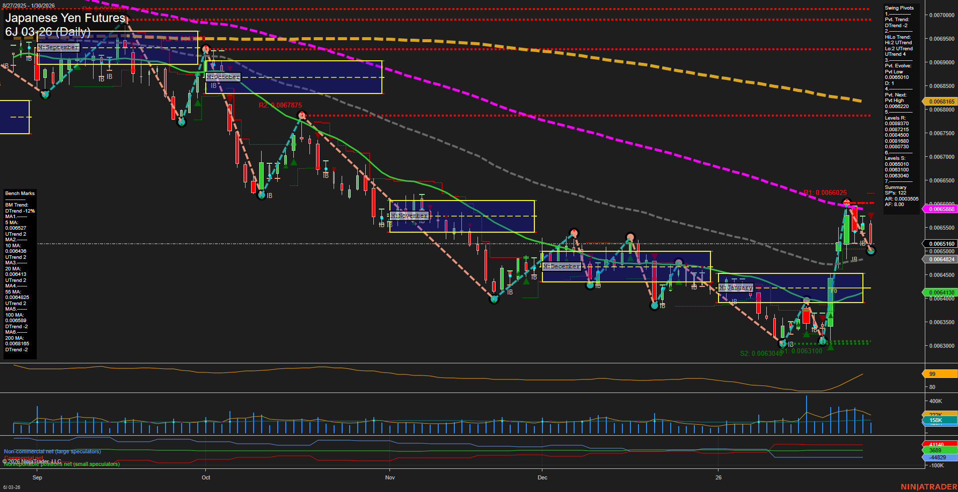 6J Japanese Yen Futures Daily Chart Analysis: 2026-Jan-30 07:02 CT