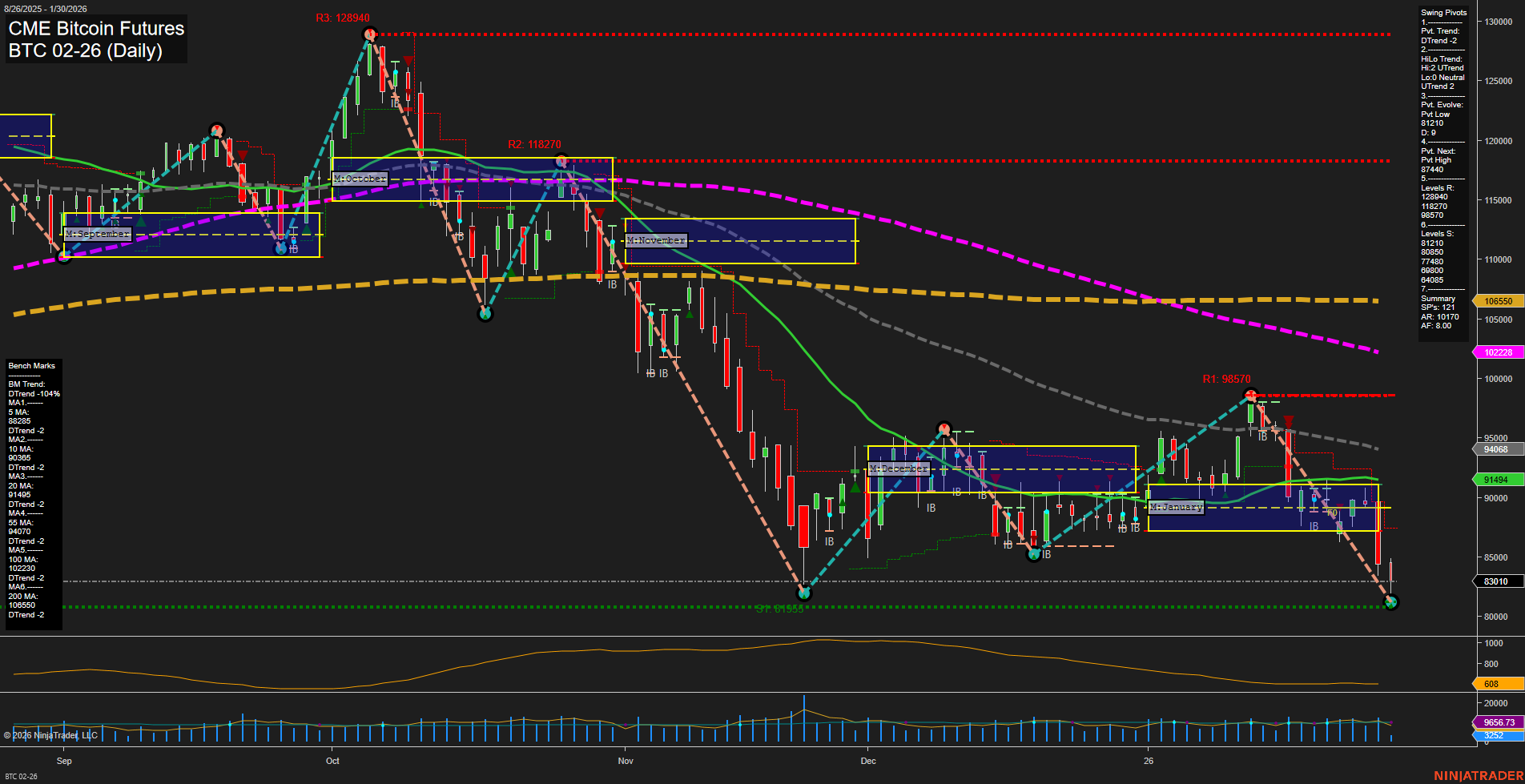 BTC CME Bitcoin Futures Daily Chart Analysis: 2026-Jan-30 07:04 CT