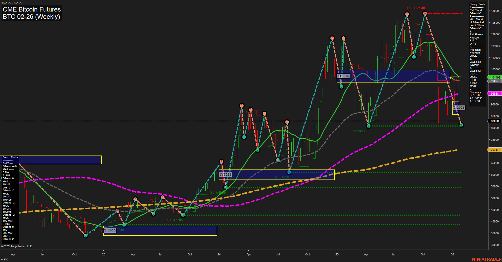 BTC CME Bitcoin Futures Weekly Chart Analysis: 2026-Jan-30 07:04 CT