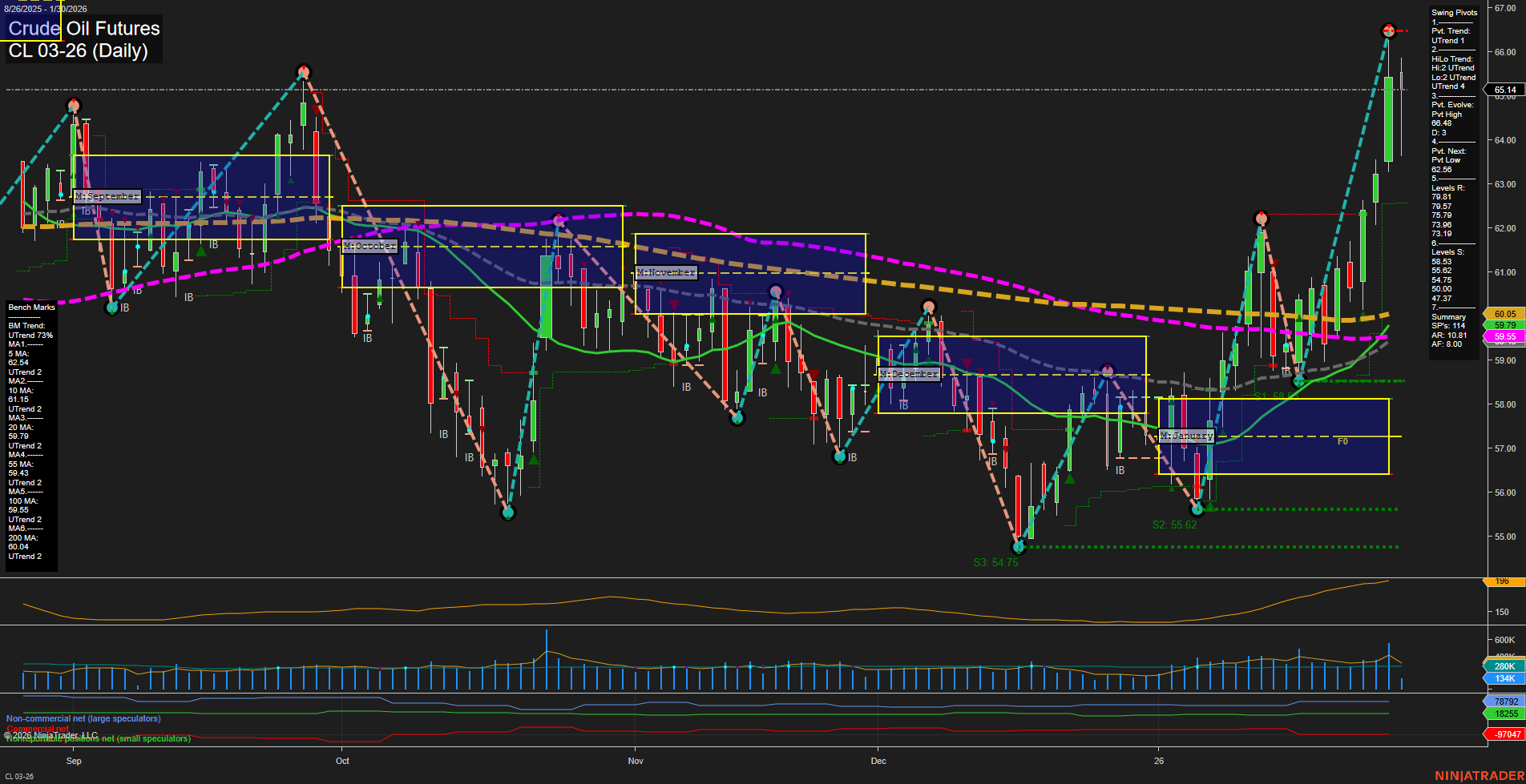 CL Crude Oil Futures Daily Chart Analysis: 2026-Jan-30 07:04 CT