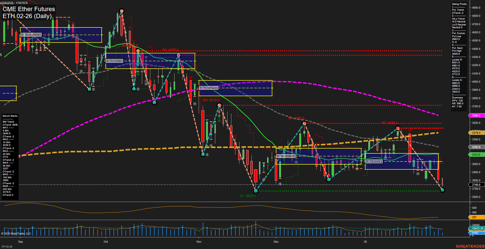 ETH CME Ether Futures Daily Chart Analysis: 2026-Jan-30 07:09 CT