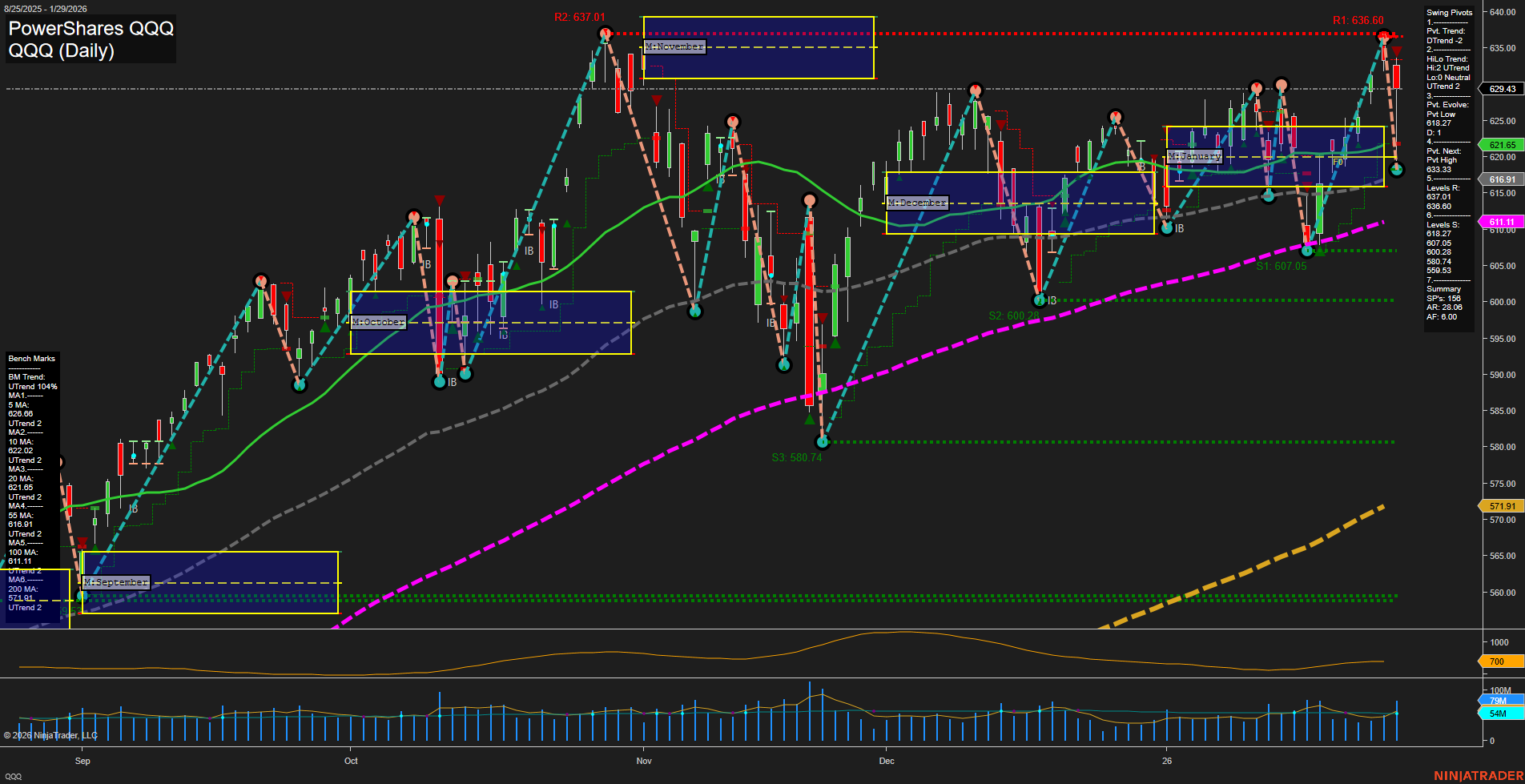 QQQ Tech Daily Chart Analysis: 2026-01-30 CT