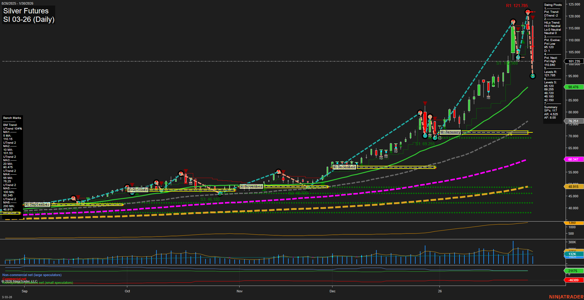 SI Silver Futures Daily Chart Analysis: 2026-Jan-30 07:25 CT
