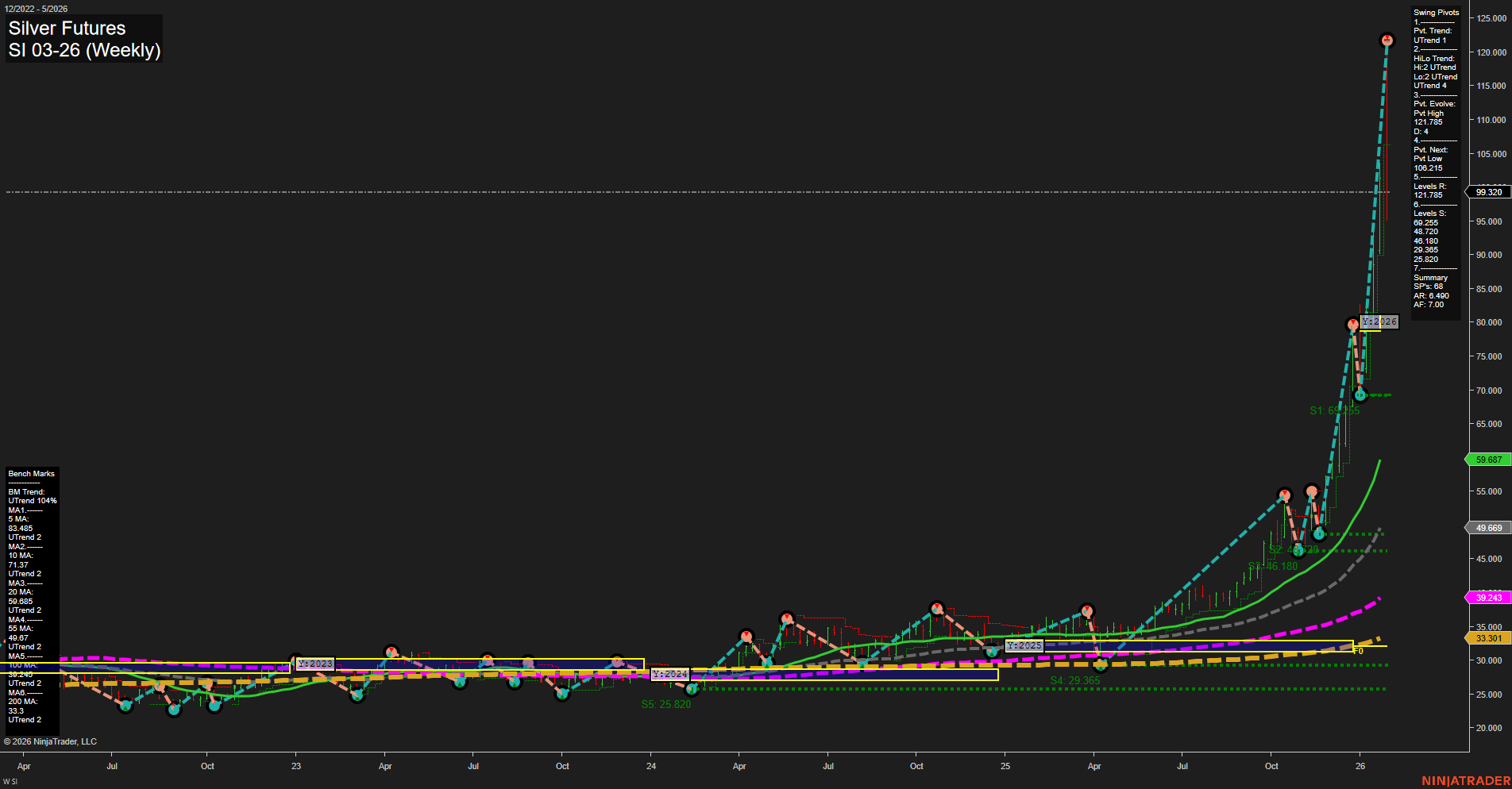 SI Silver Futures Weekly Chart Analysis: 2026-Jan-30 07:17 CT