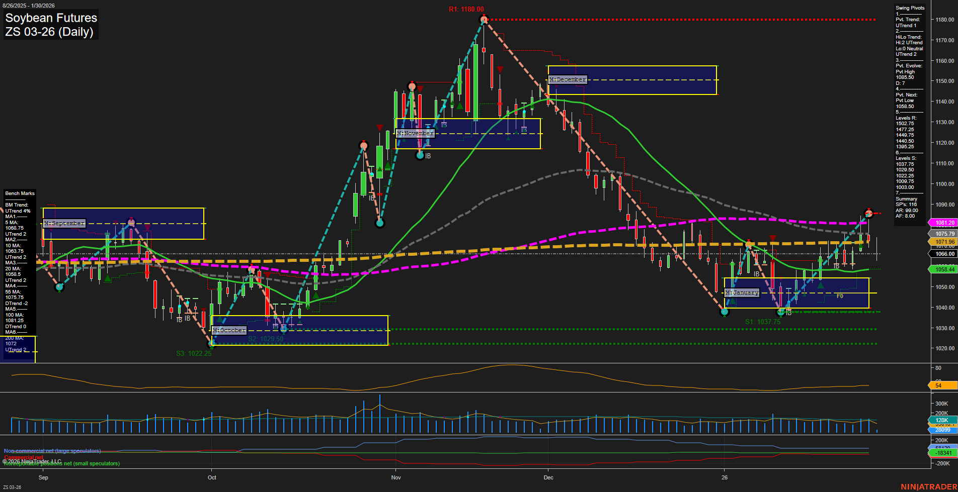ZS Soybean Futures Daily Chart Analysis: 2026-Jan-30 07:23 CT