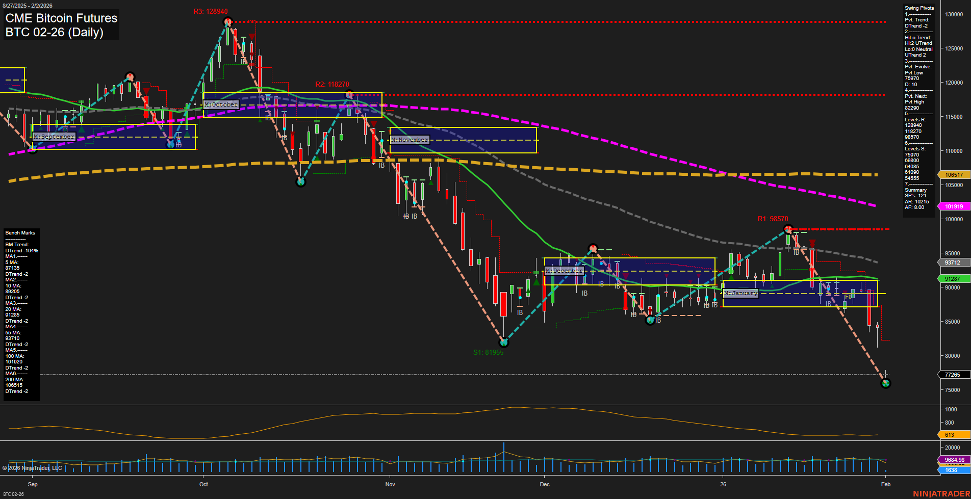 BTC CME Bitcoin Futures Daily Chart Analysis: 2026-Feb-01 18:03 CT