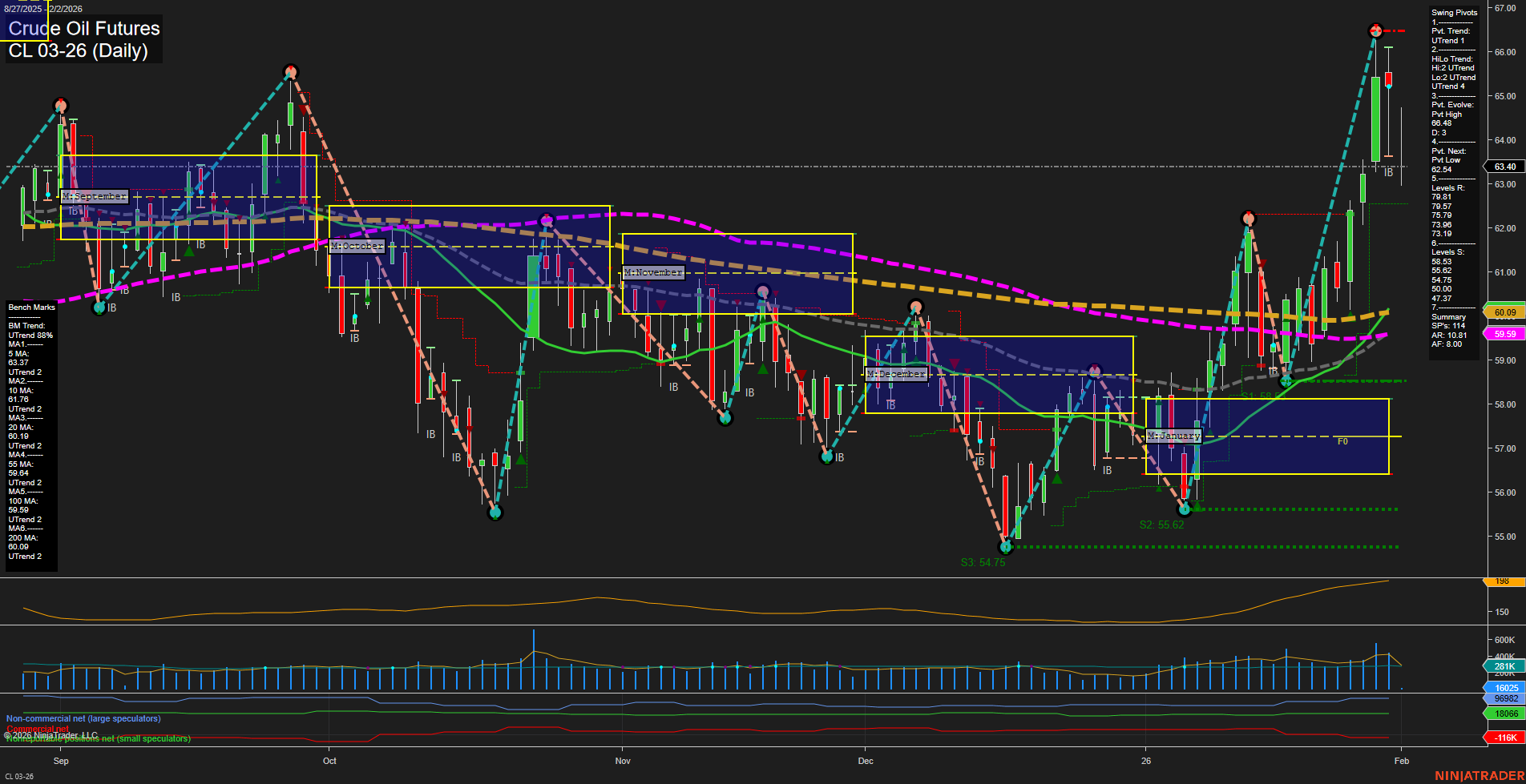 CL Crude Oil Futures Daily Chart Analysis: 2026-Feb-01 18:04 CT