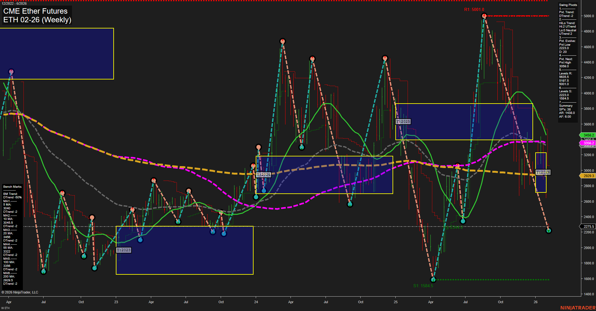 ETH CME Ether Futures Weekly Chart Analysis: 2026-Feb-01 18:08 CT