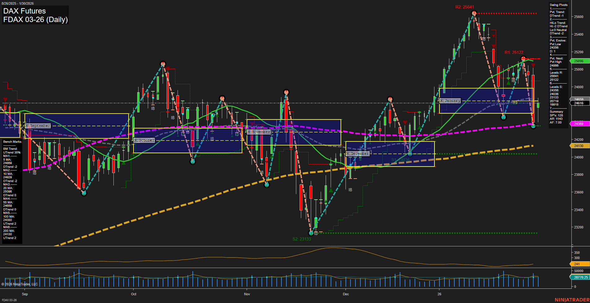FDAX DAX Futures Daily Chart Analysis: 2026-Feb-01 18:08 CT