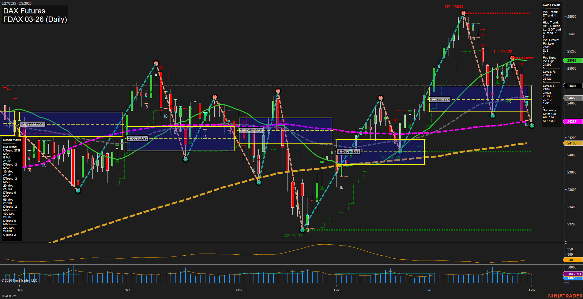FDAX DAX Futures Daily Chart Analysis: 2026-Feb-02 07:09 CT