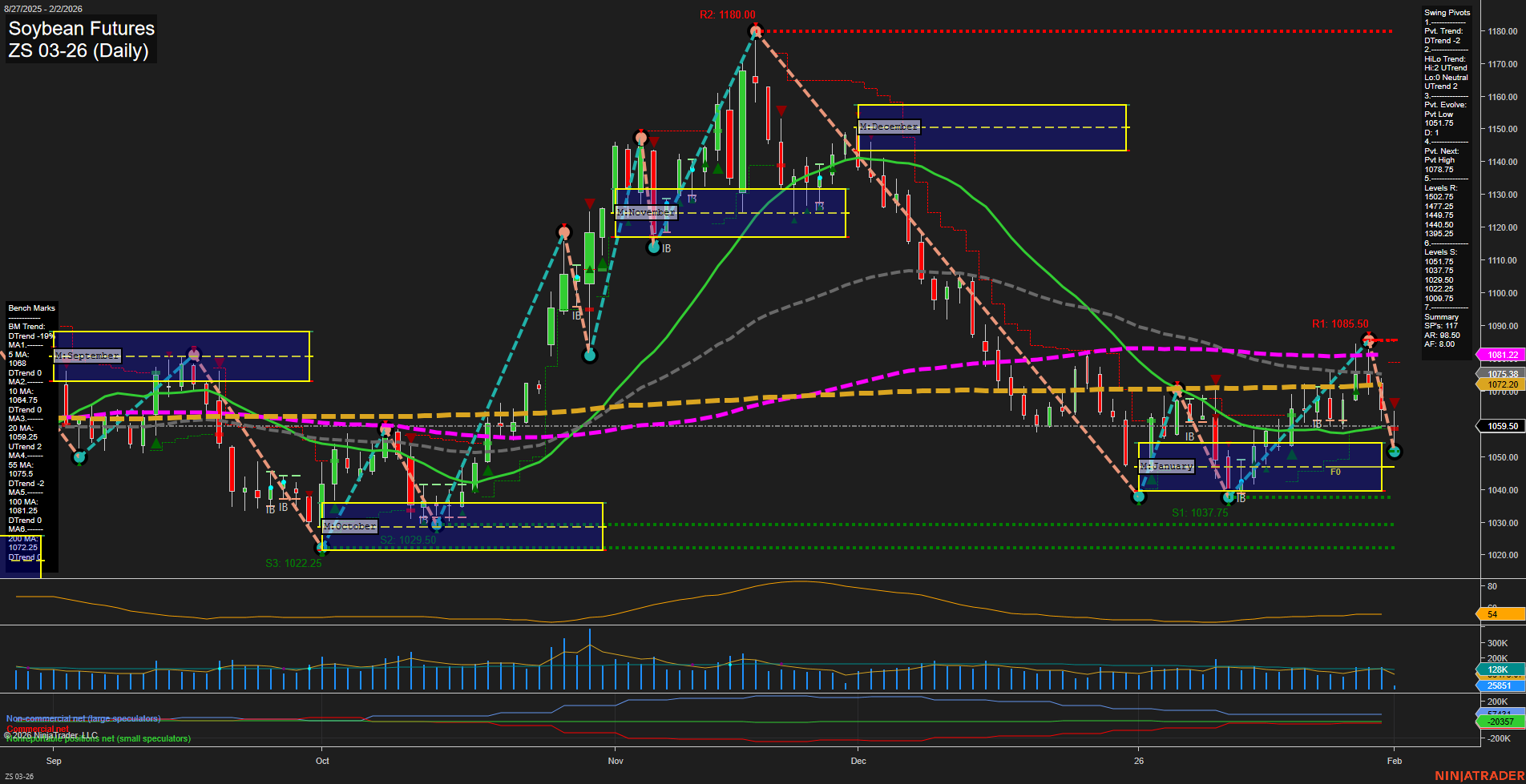 ZS Soybean Futures Daily Chart Analysis: 2026-Feb-02 07:26 CT