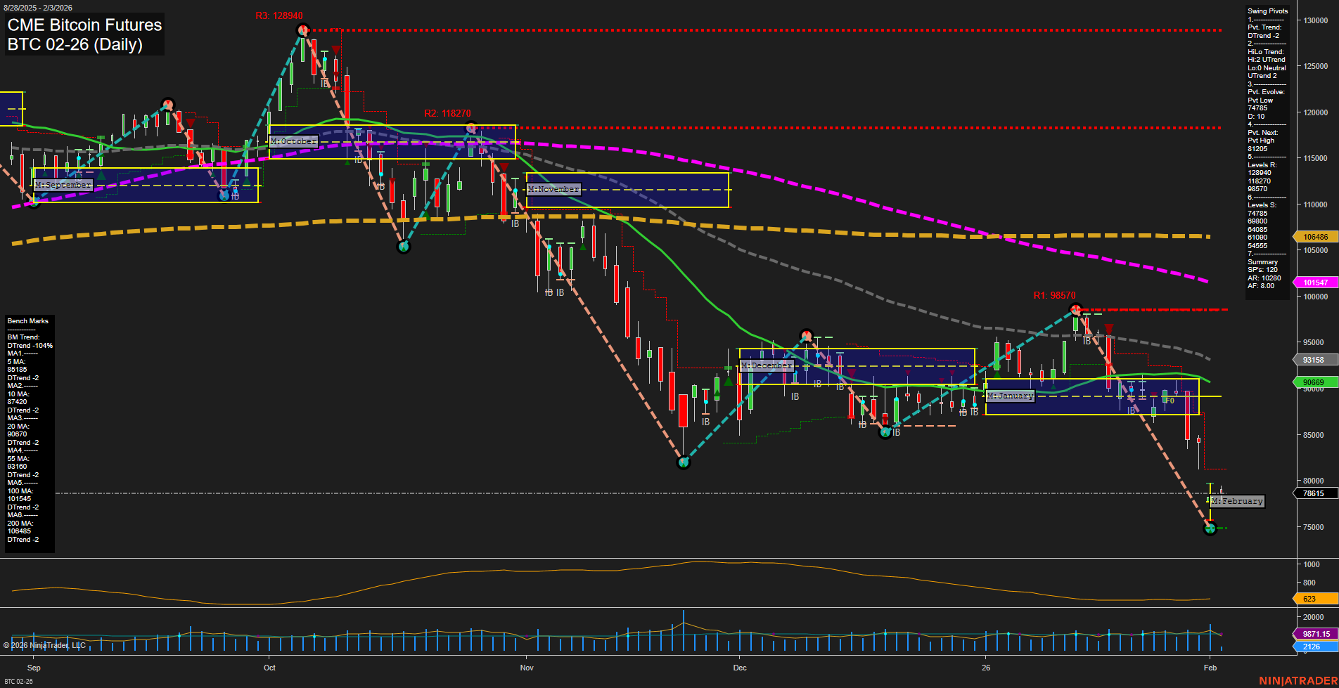 BTC CME Bitcoin Futures Daily Chart Analysis: 2026-Feb-03 07:04 CT