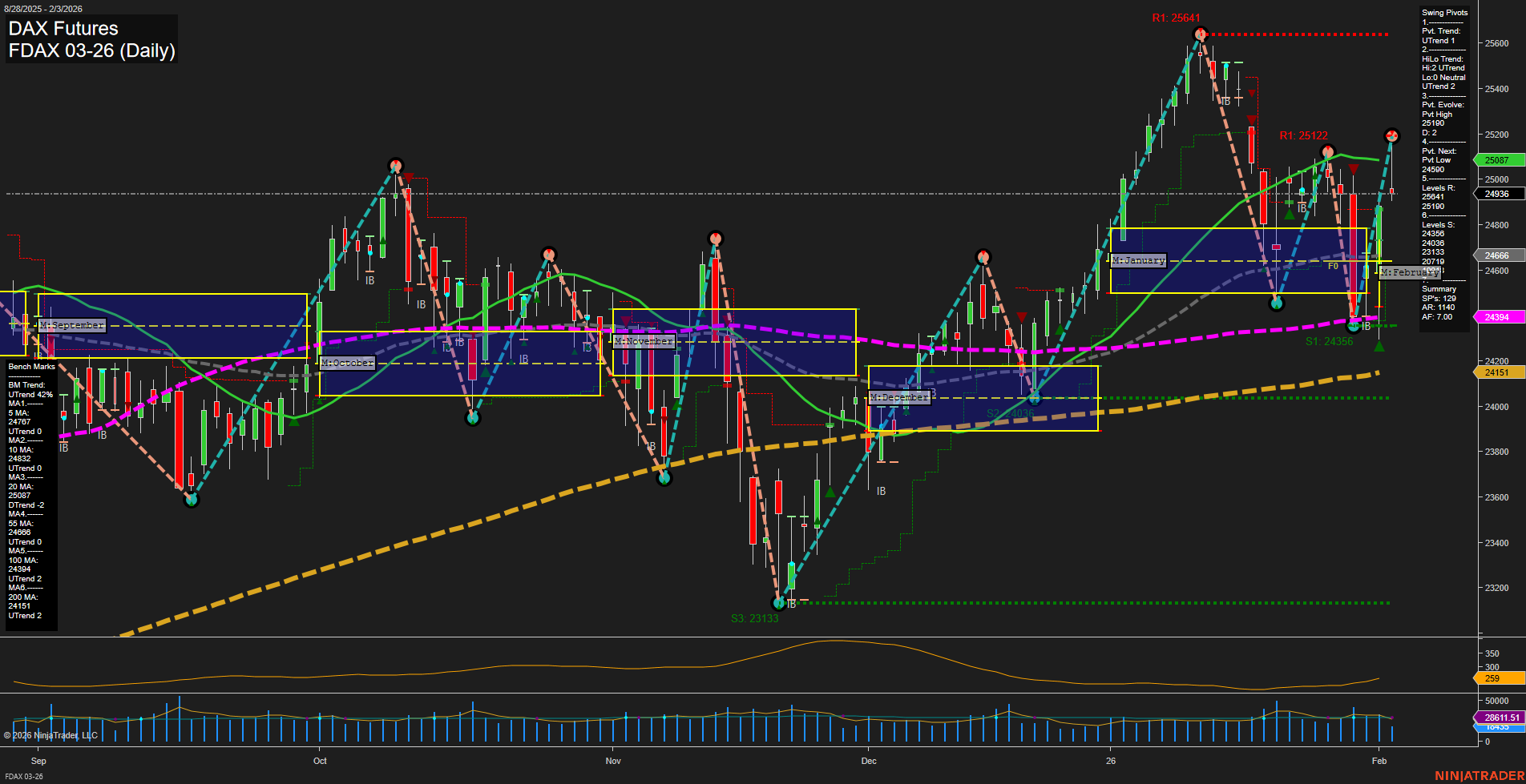 FDAX DAX Futures Daily Chart Analysis: 2026-Feb-03 07:26 CT