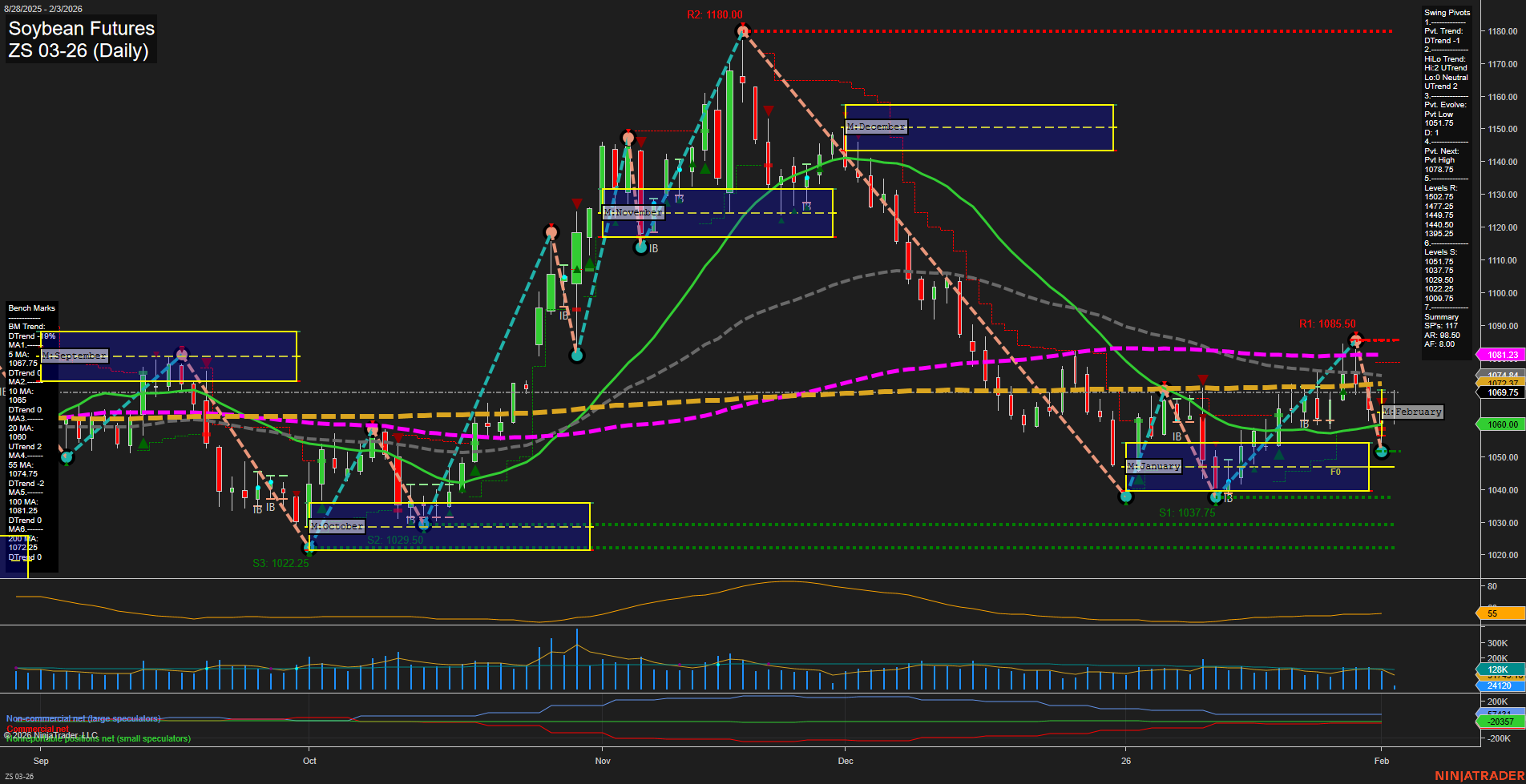 ZS Soybean Futures Daily Chart Analysis: 2026-Feb-03 07:24 CT