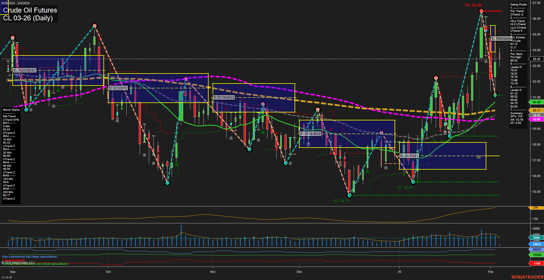 CL Crude Oil Futures Daily Chart Analysis: 2026-Feb-04 07:04 CT