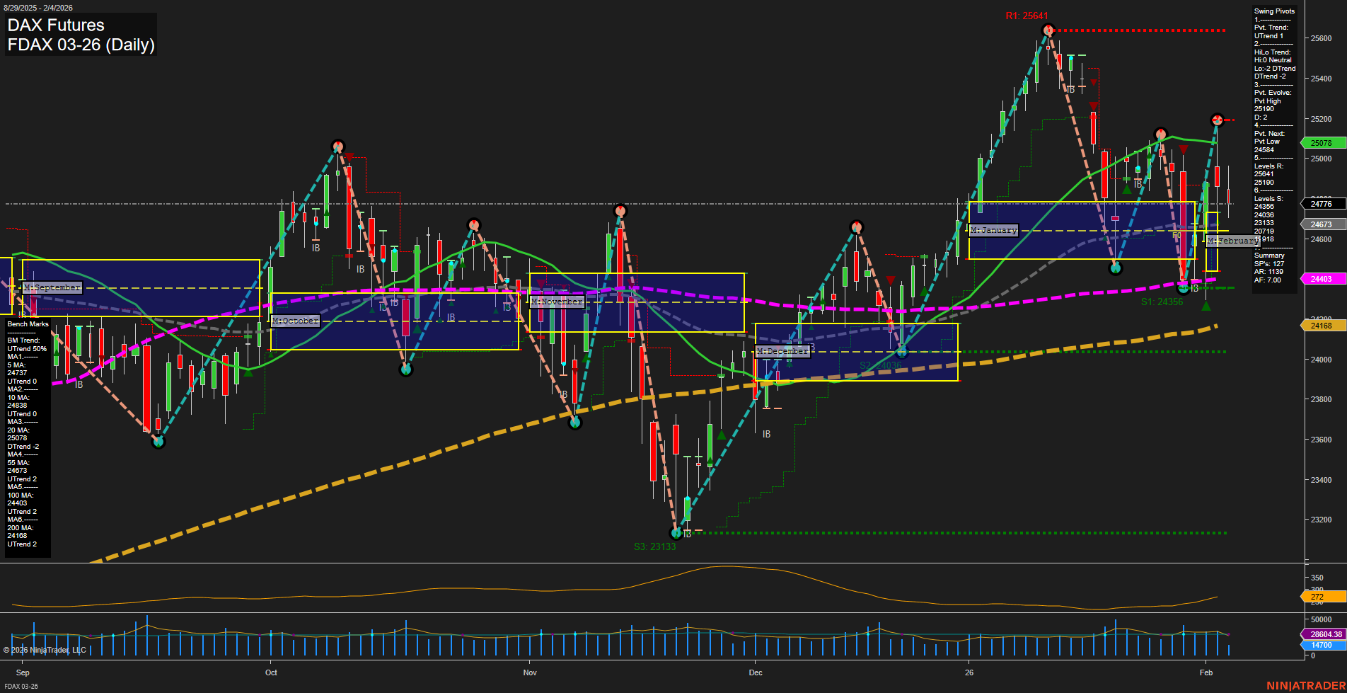 FDAX DAX Futures Daily Chart Analysis: 2026-Feb-04 07:08 CT
