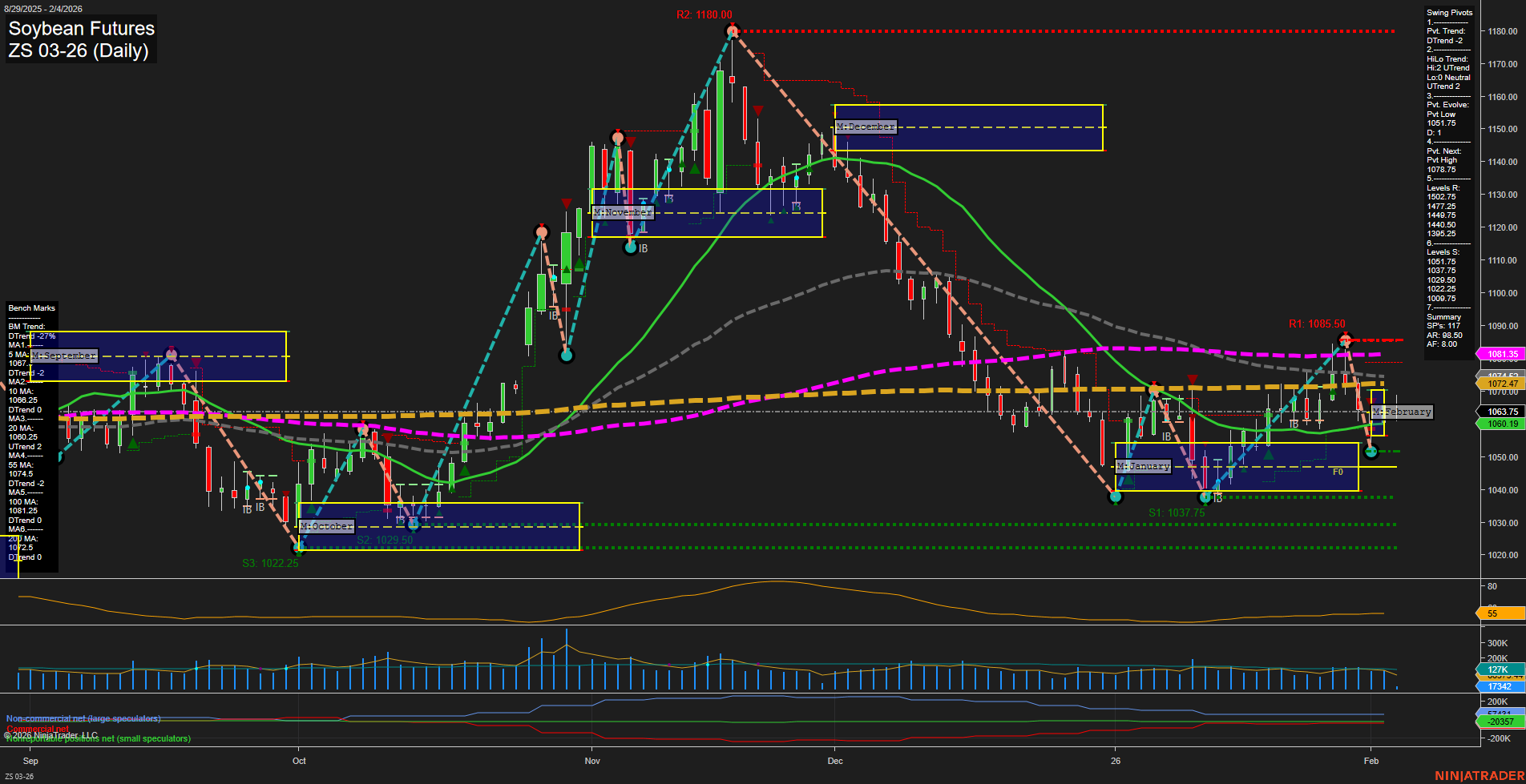 ZS Soybean Futures Daily Chart Analysis: 2026-Feb-04 07:23 CT