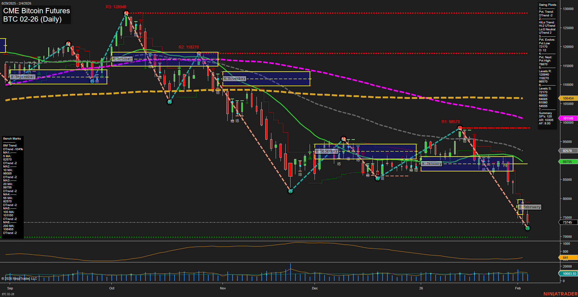 BTC CME Bitcoin Futures Daily Chart Analysis: 2026-Feb-05 07:03 CT