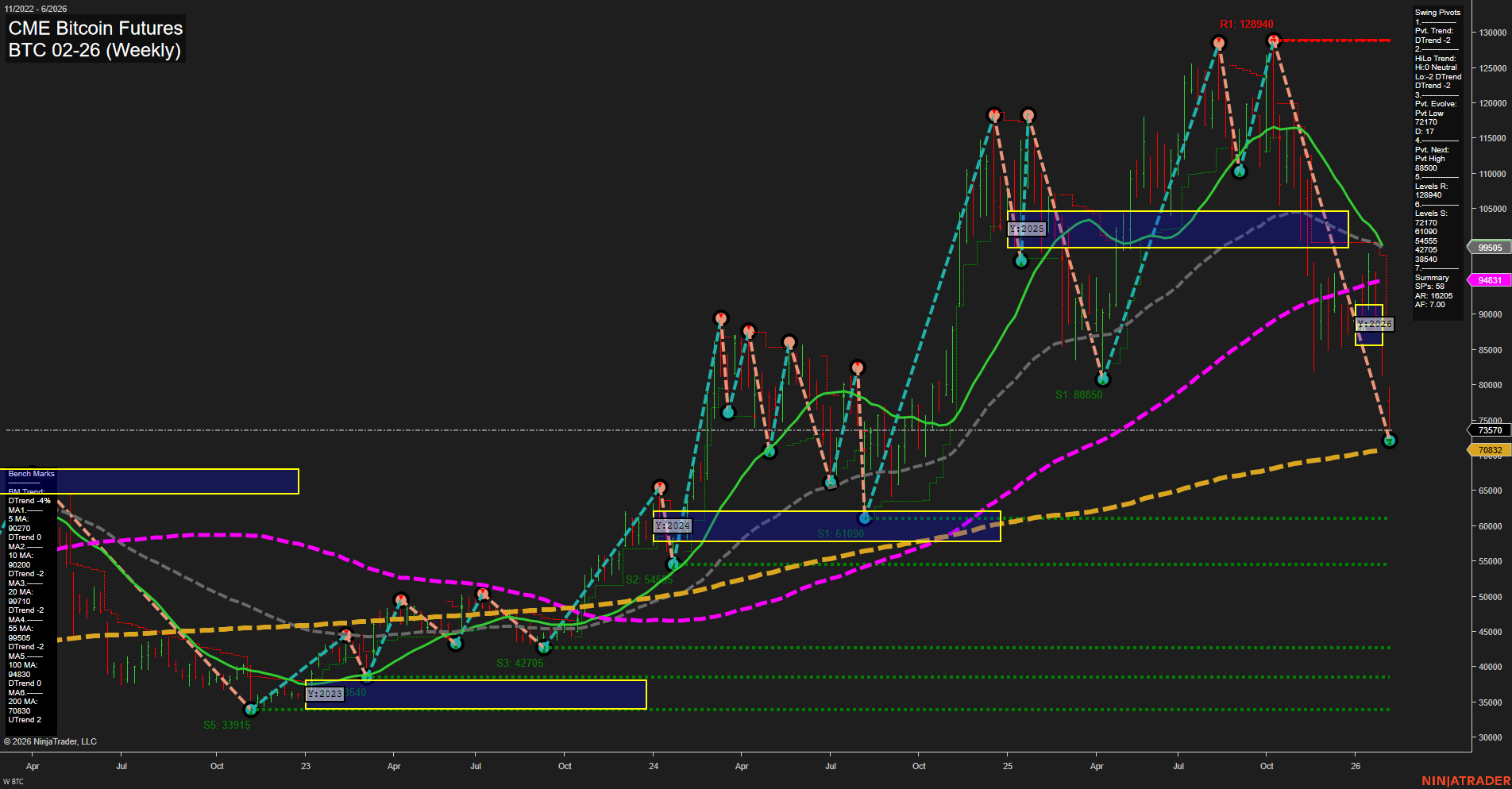 BTC CME Bitcoin Futures Weekly Chart Analysis: 2026-Feb-05 07:04 CT