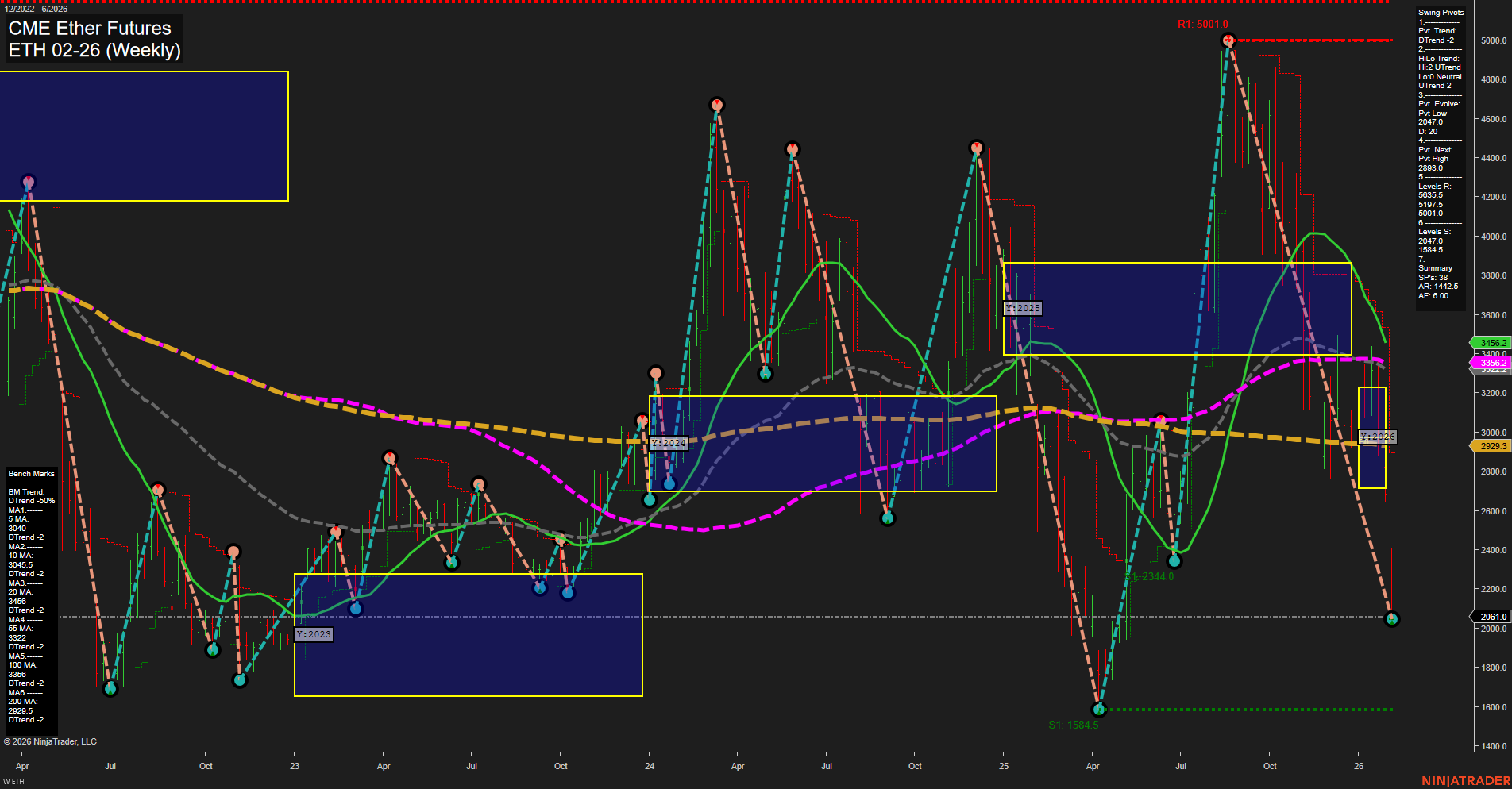 ETH CME Ether Futures Weekly Chart Analysis: 2026-Feb-05 07:09 CT