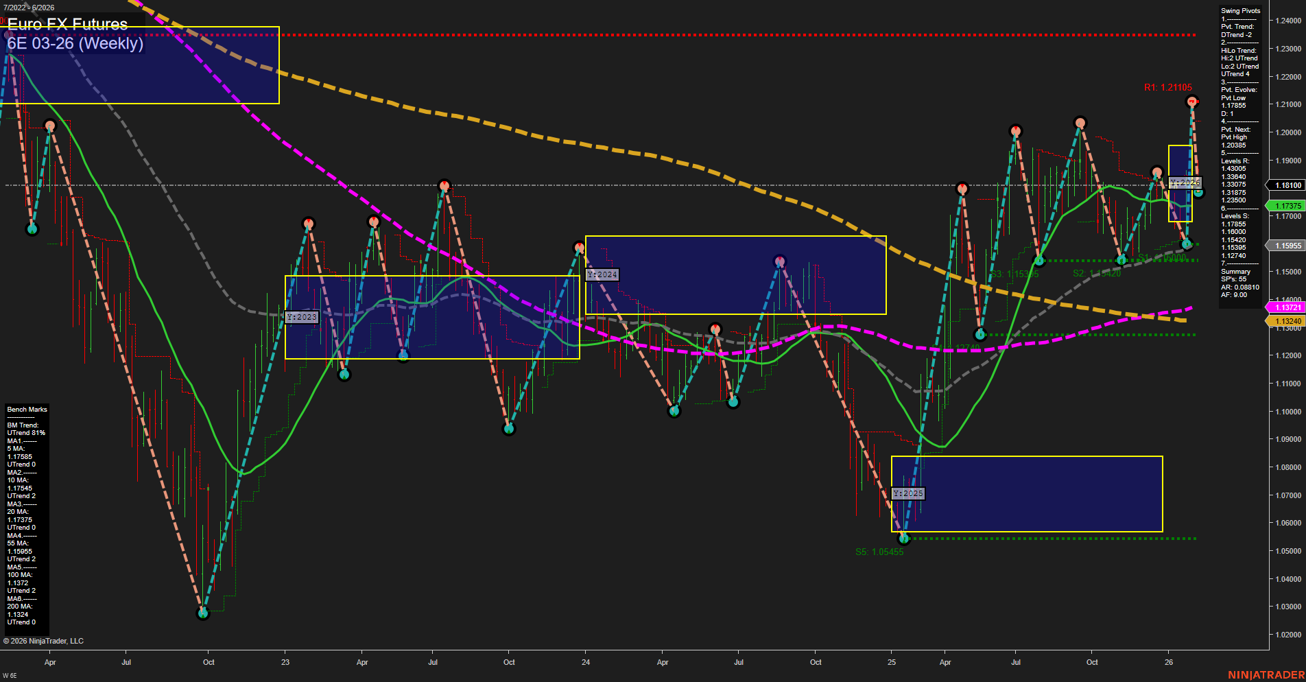 6E Euro FX Futures Weekly Chart Analysis: 2026-Feb-06 07:02 CT
