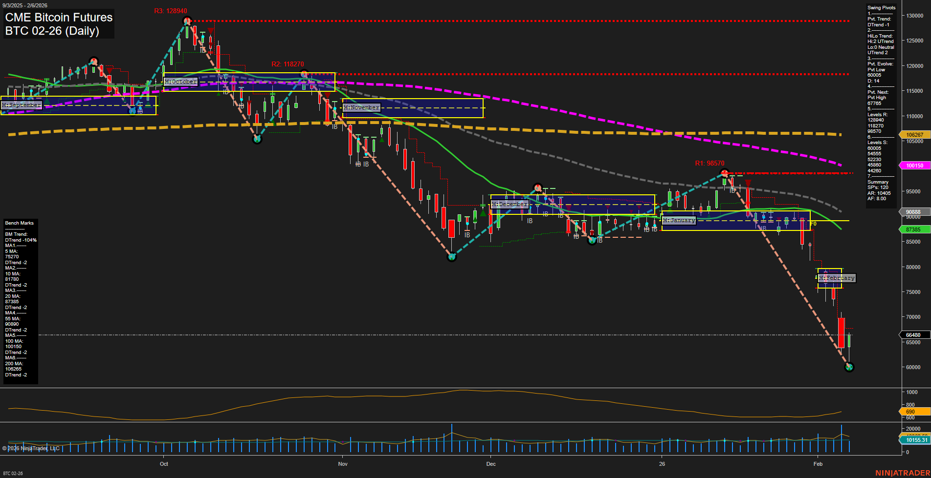 BTC CME Bitcoin Futures Daily Chart Analysis: 2026-Feb-06 07:04 CT