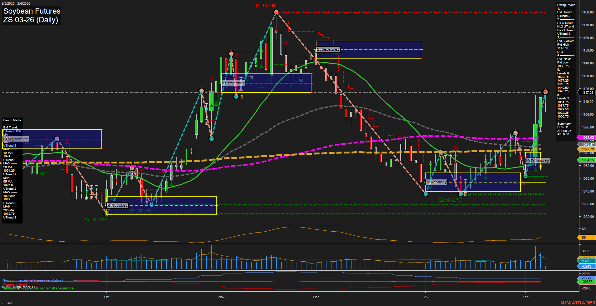 ZS Soybean Futures Daily Chart Analysis: 2026-Feb-06 07:25 CT